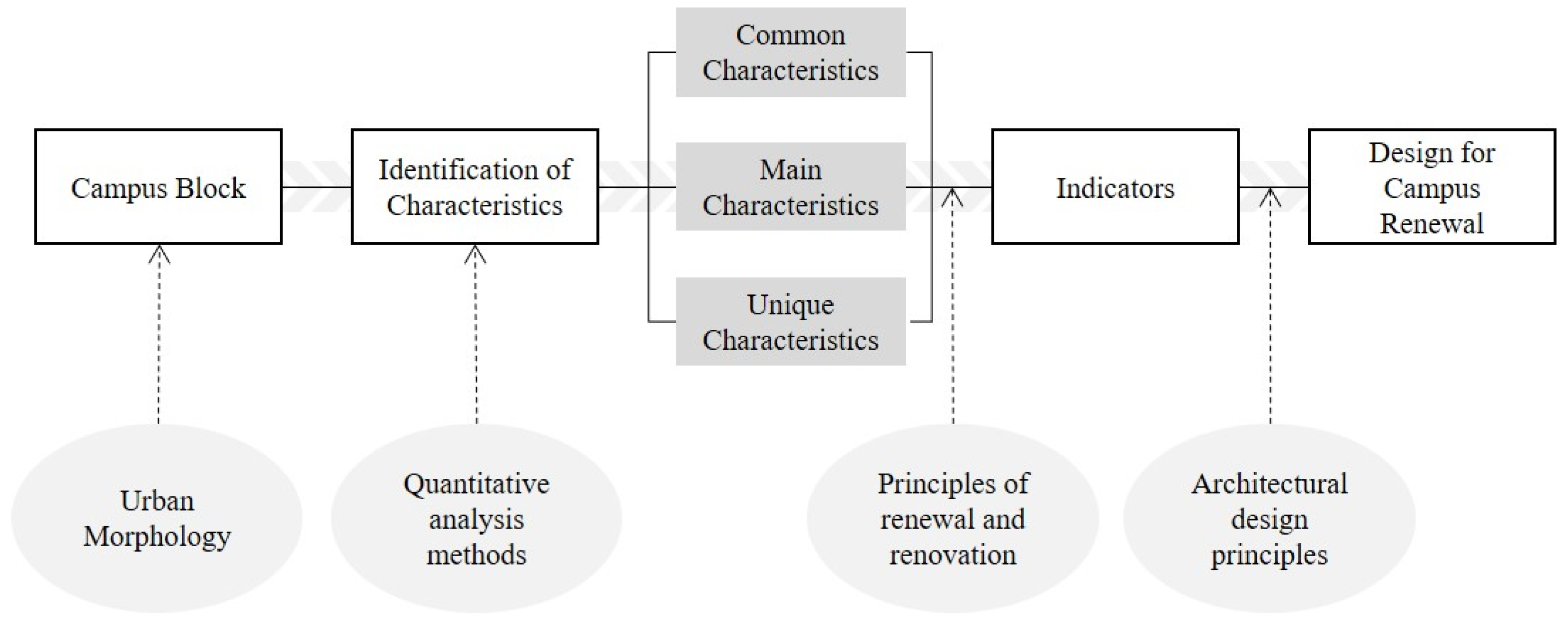 Buildings 12 01508 g013 550