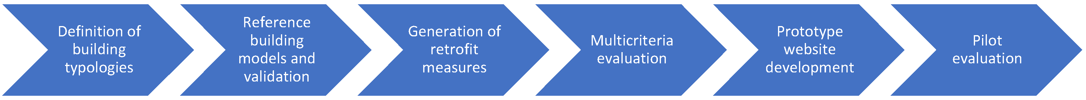 Buildings 12 01513 g001 550