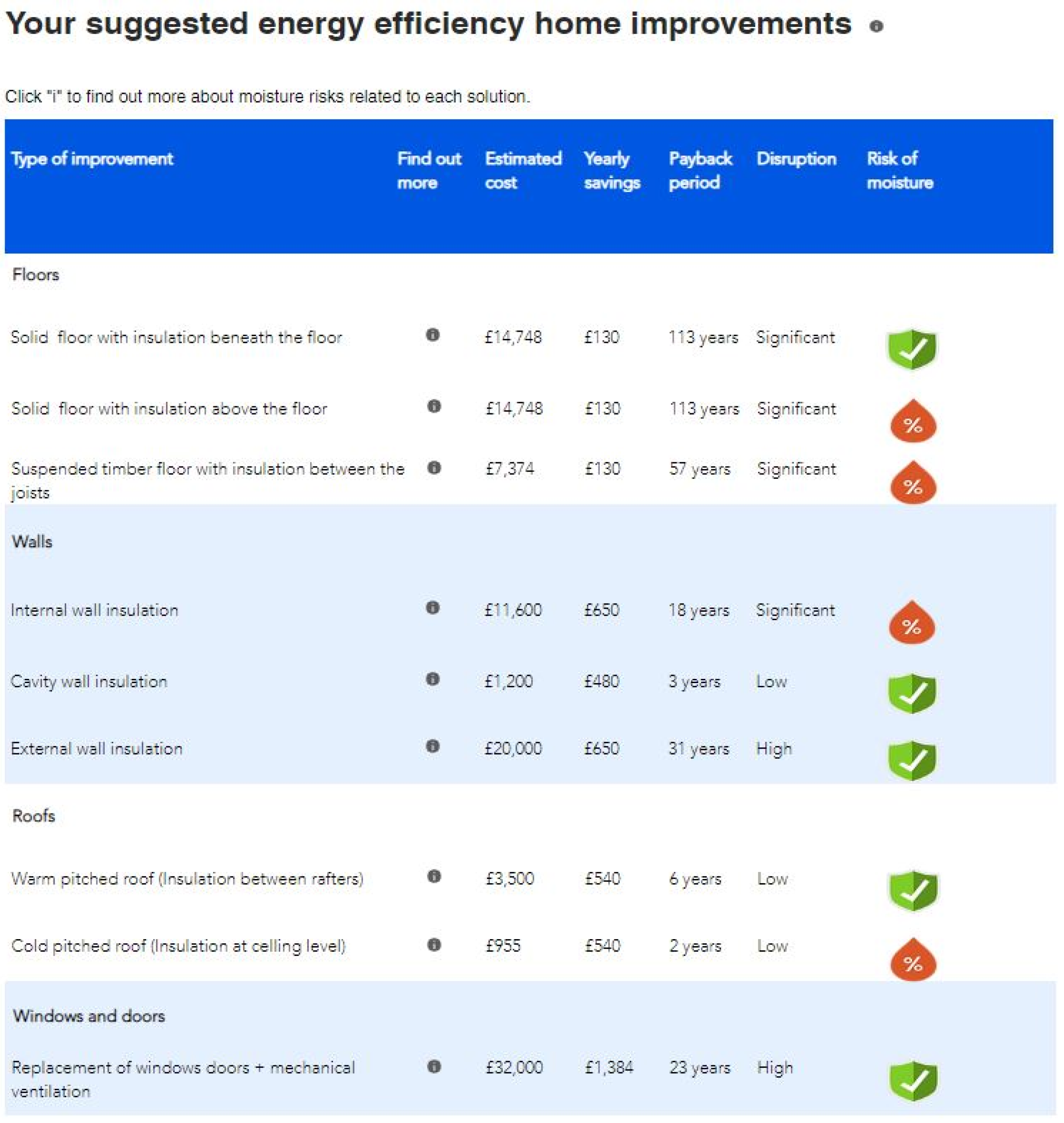 Buildings 12 01513 g007 550