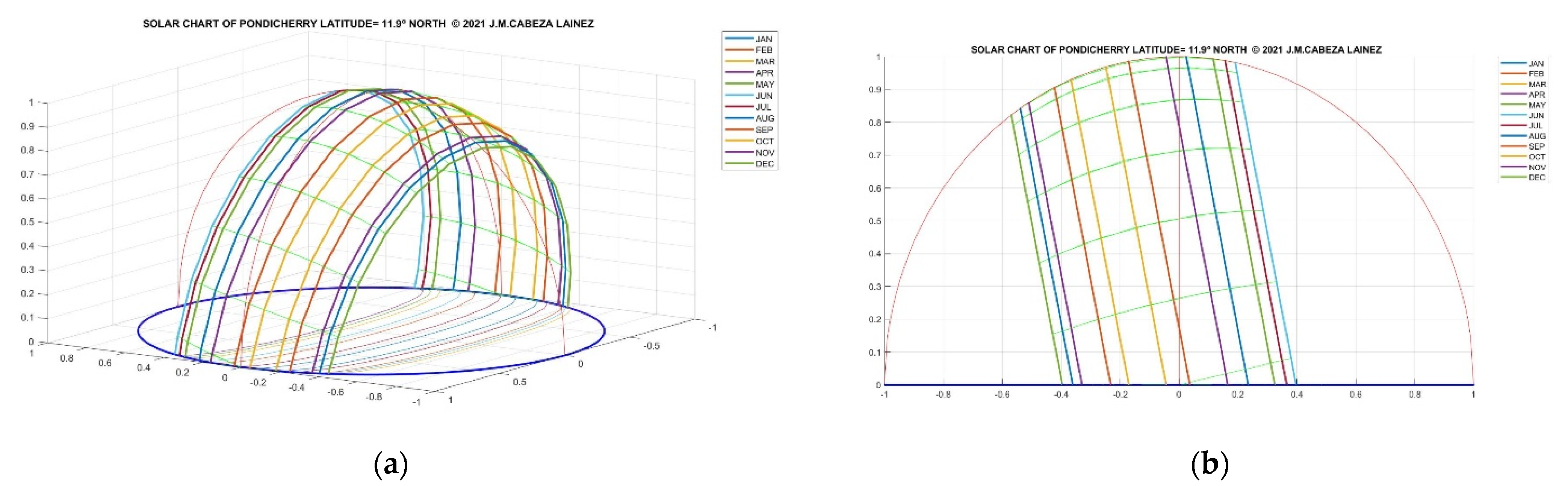 Buildings 12 01514 g009