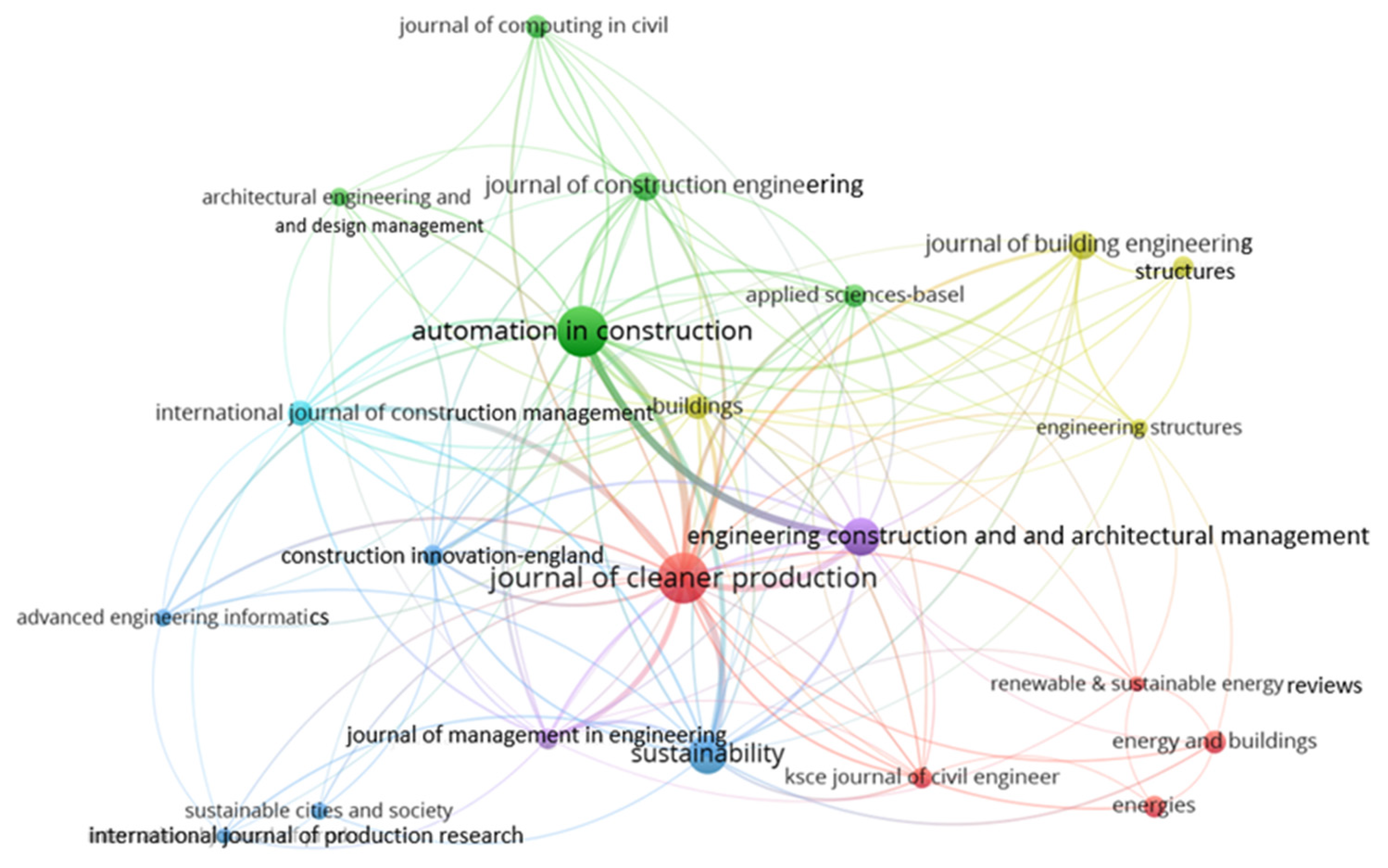 Buildings 12 01515 g006