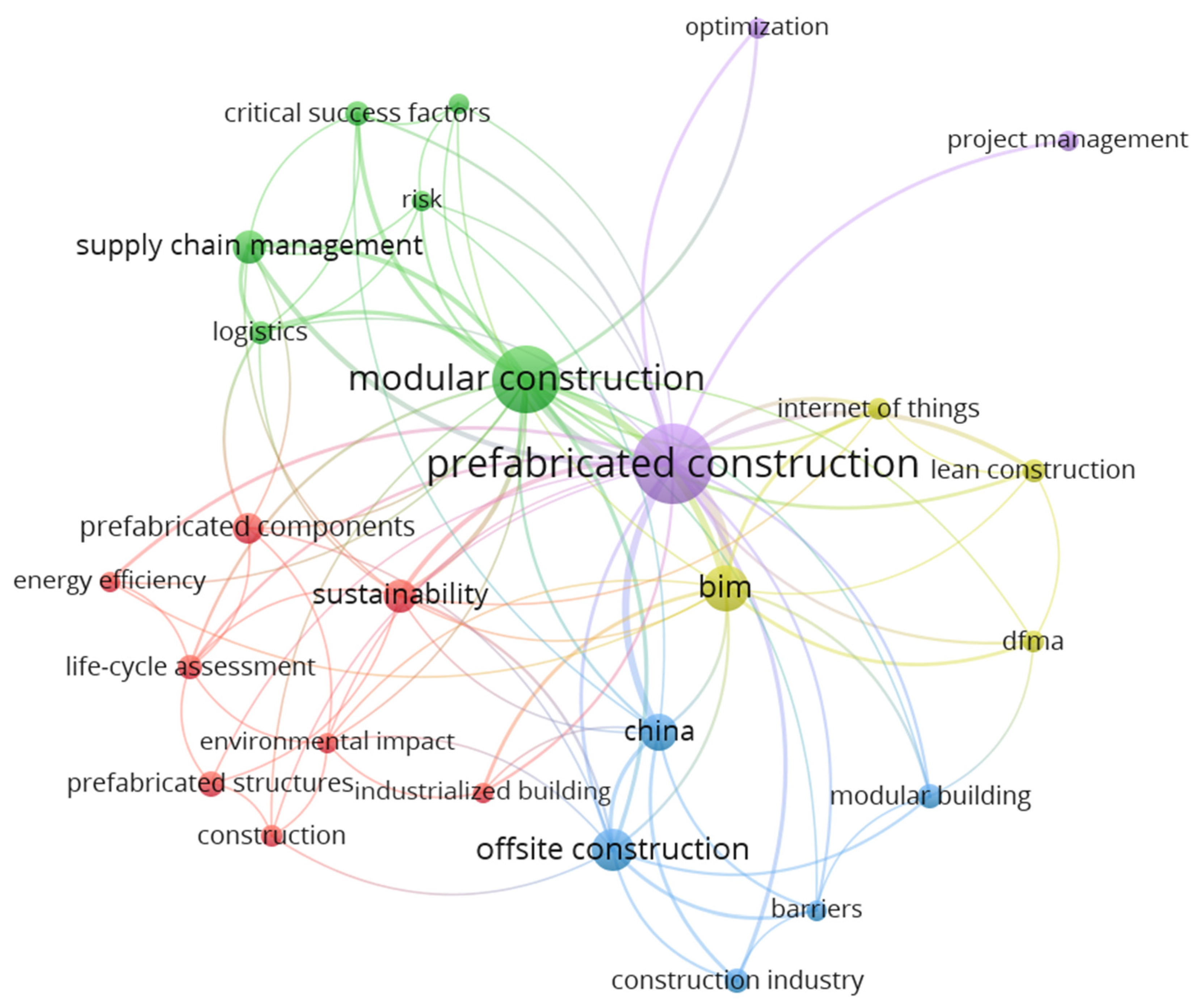 Buildings 12 01515 g007
