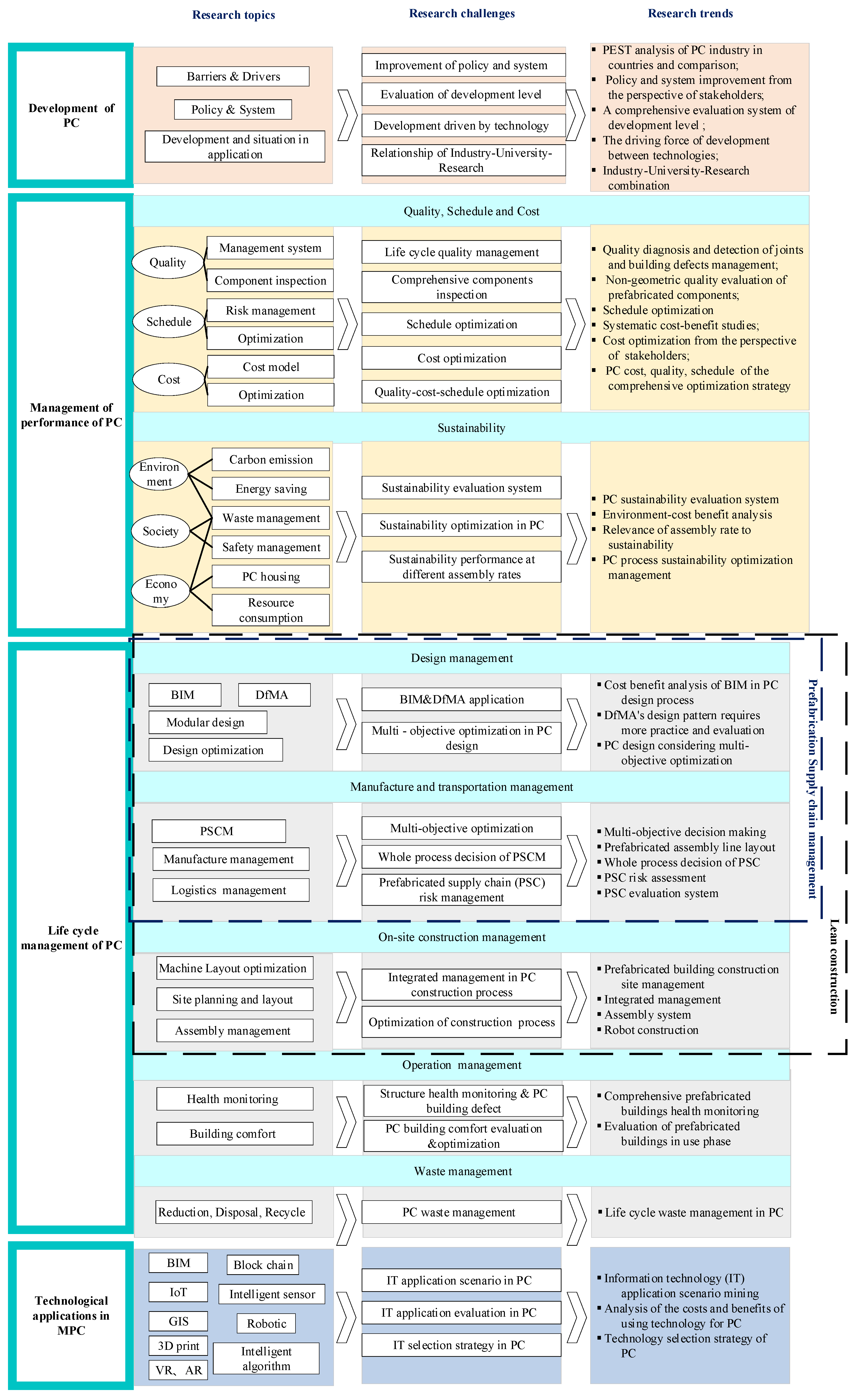 Buildings 12 01515 g008