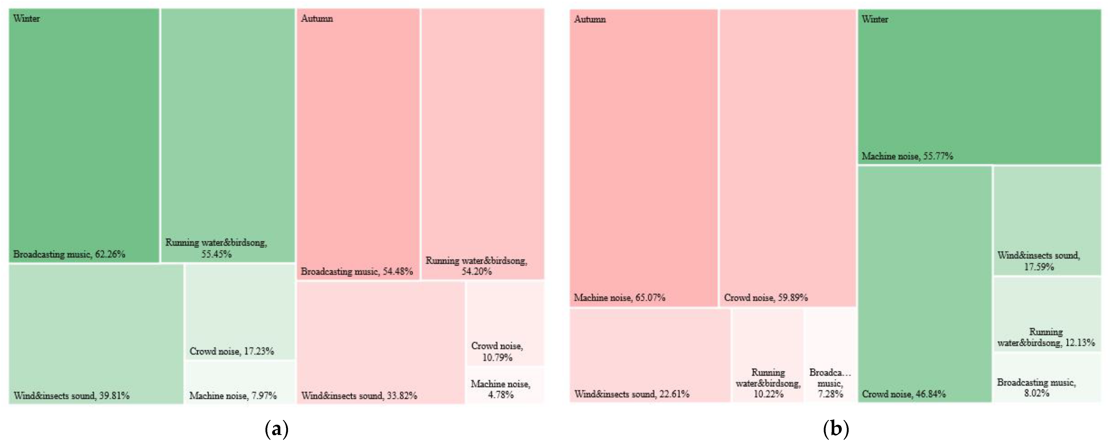 Buildings 12 01518 g005