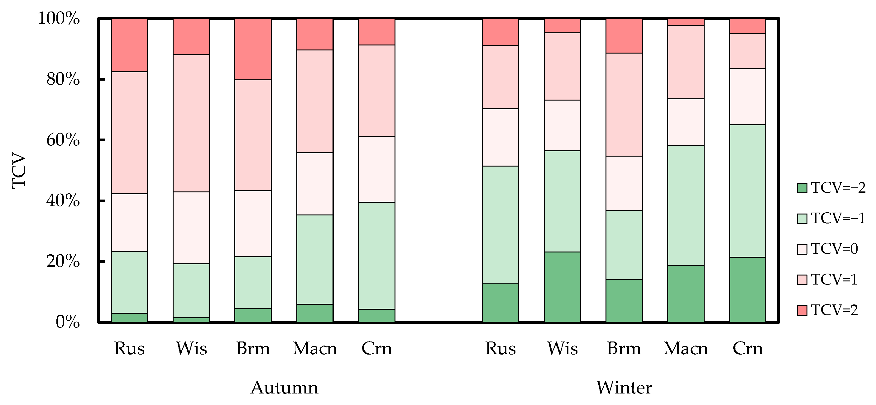 Buildings 12 01518 g007