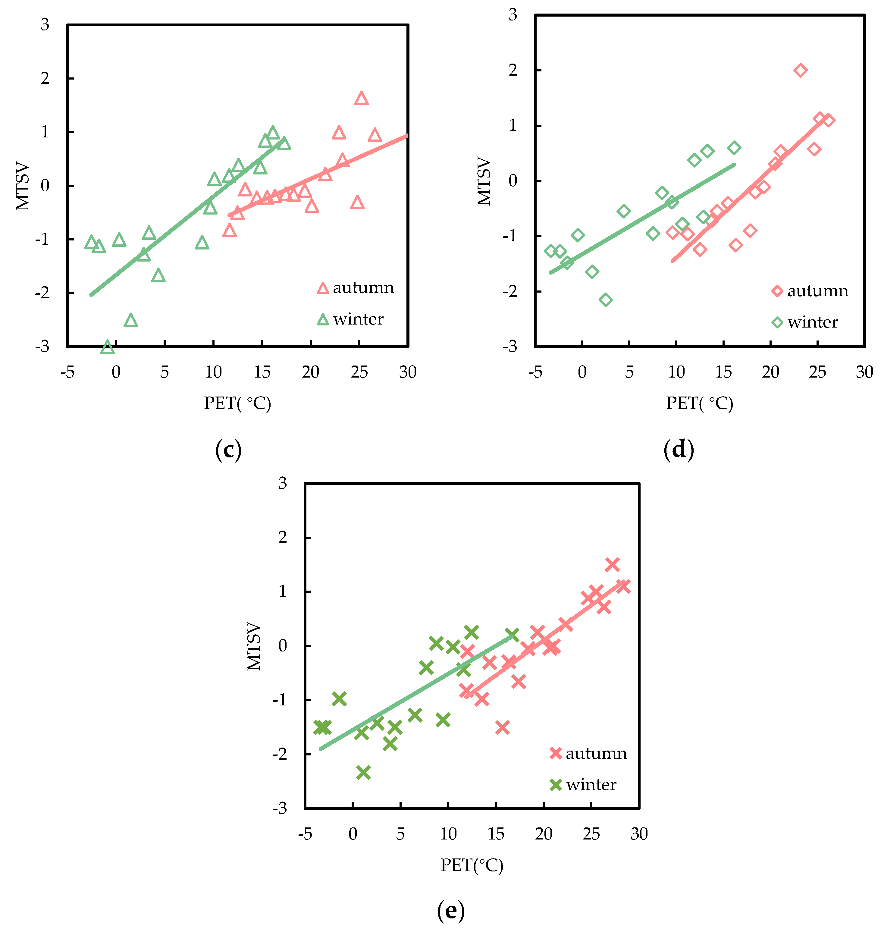 Buildings 12 01518 g008b
