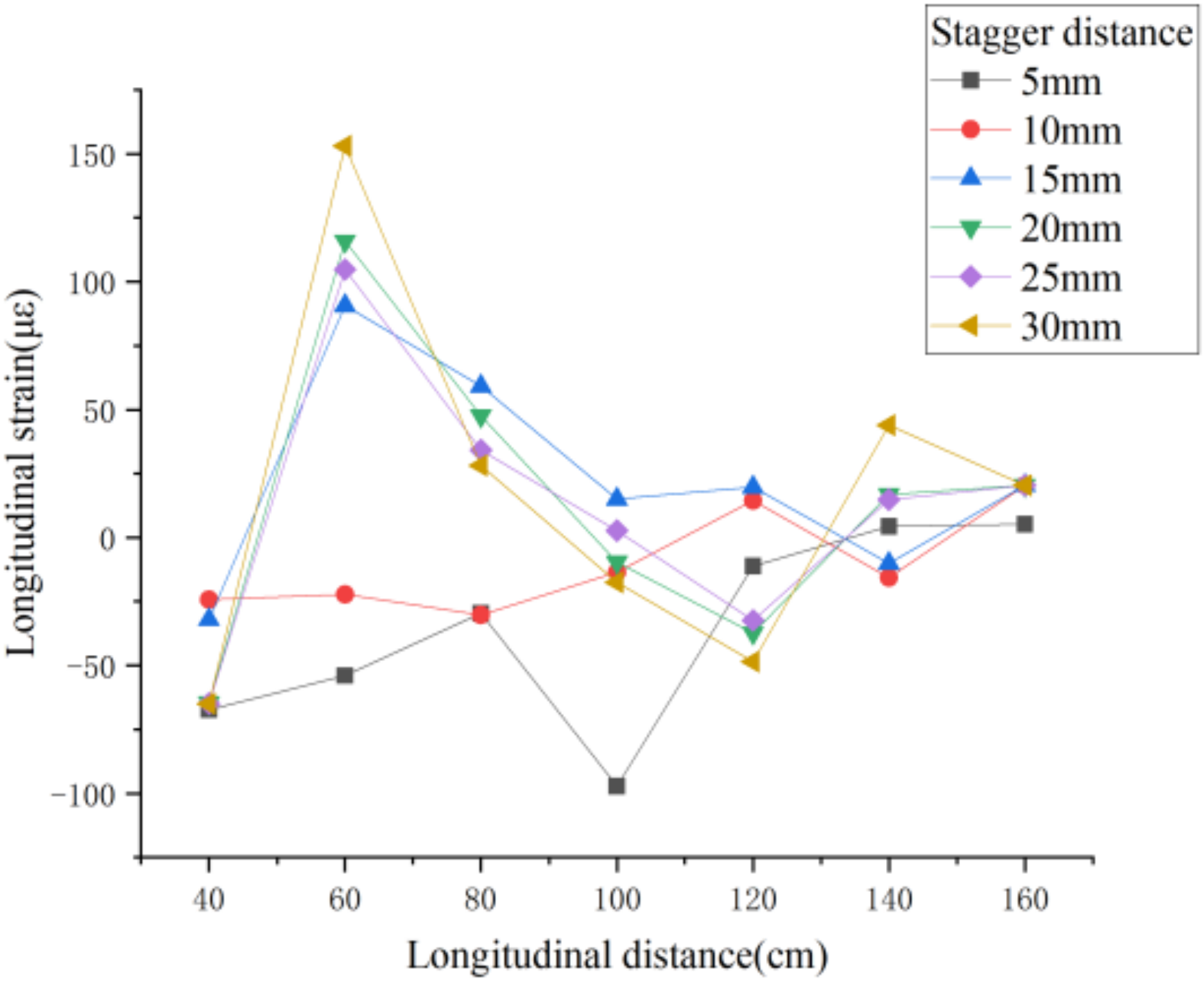 Buildings 12 01521 g005