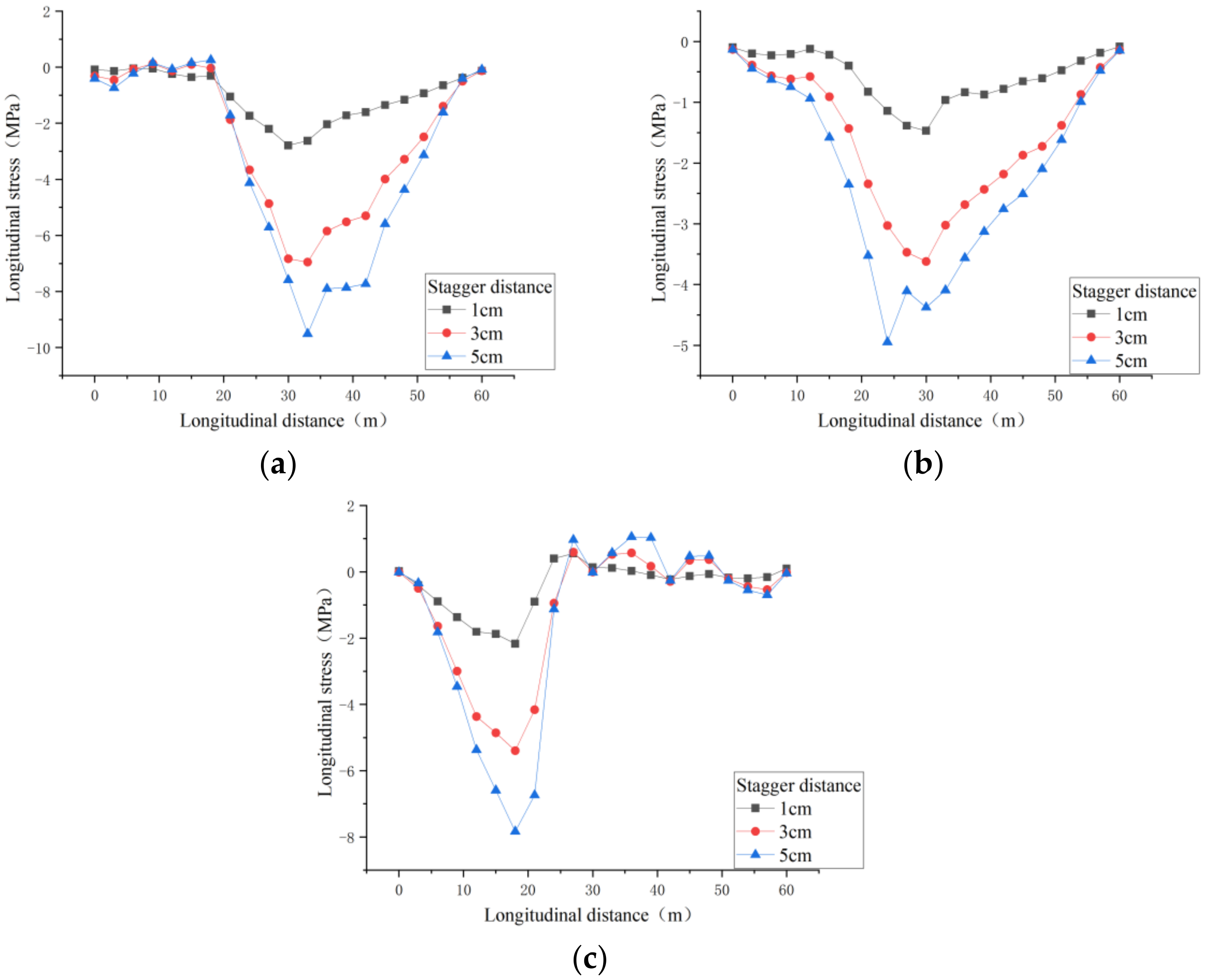 Buildings 12 01521 g012