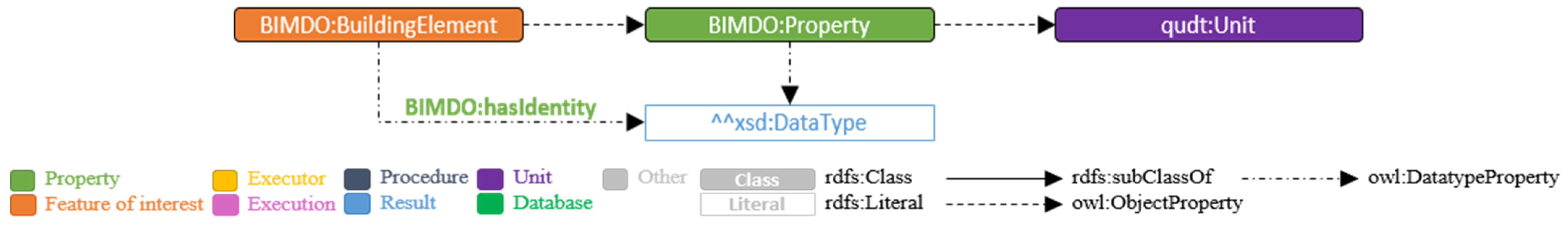 Buildings 12 01522 g002