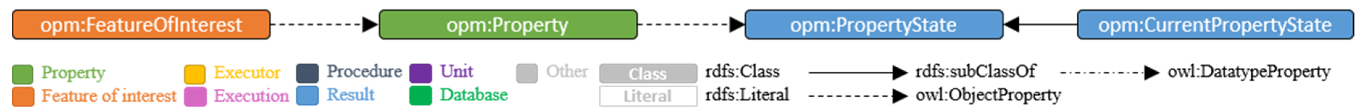 Buildings 12 01522 g003