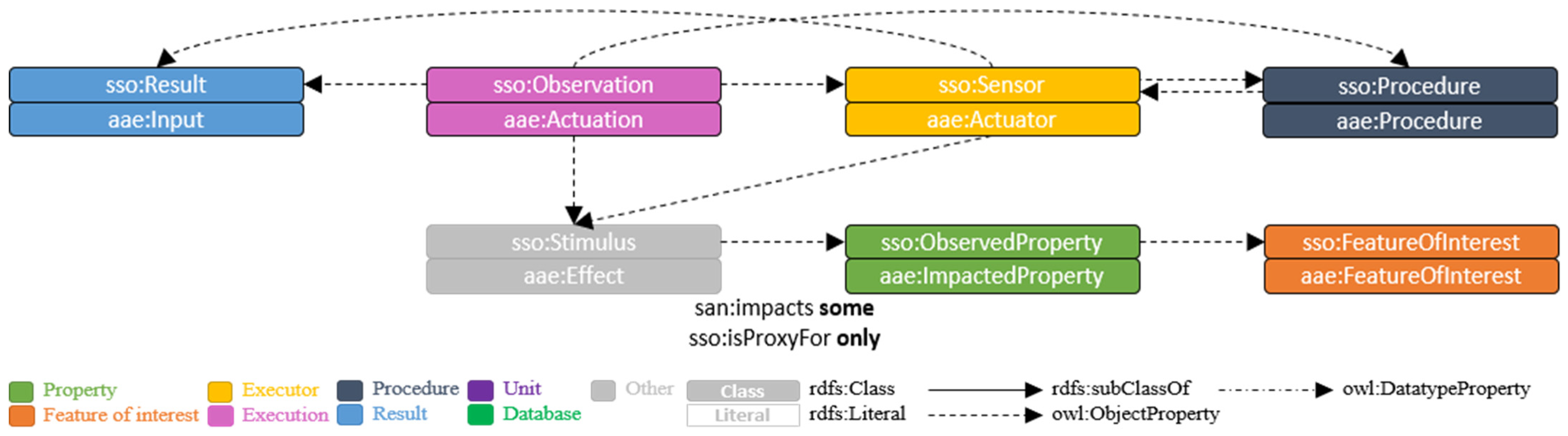 Buildings 12 01522 g006