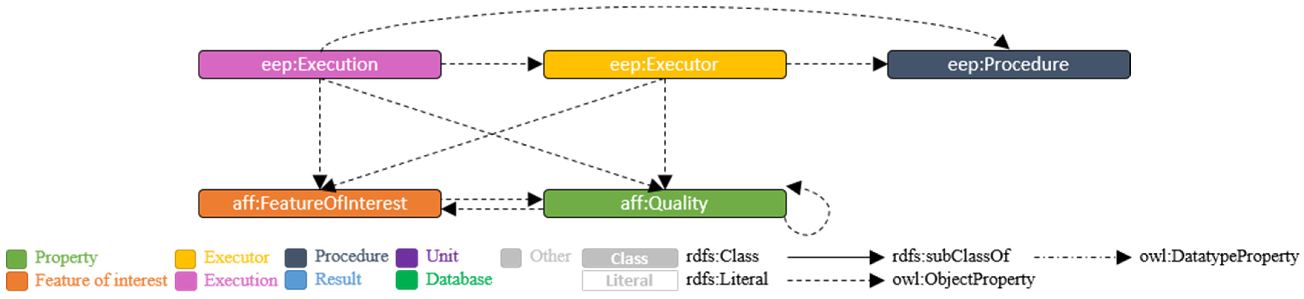 Buildings 12 01522 g007