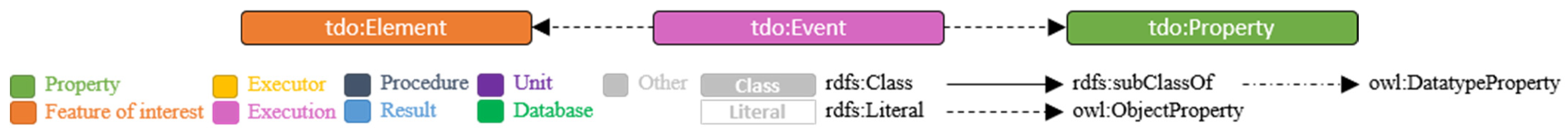 Buildings 12 01522 g008