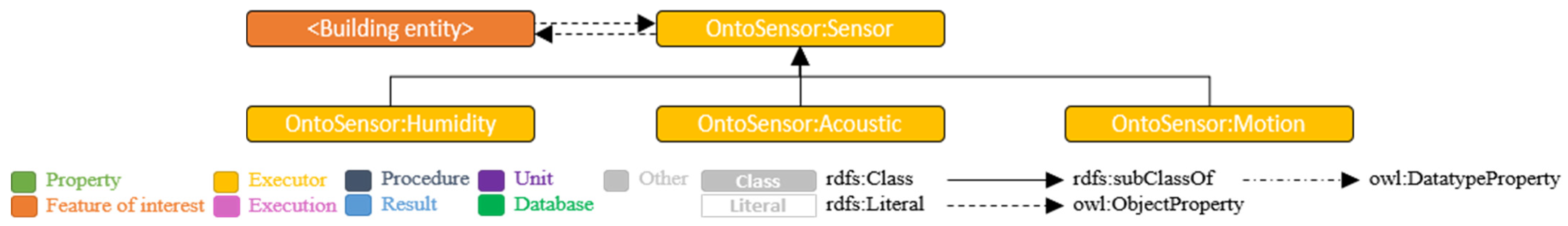 Buildings 12 01522 g009