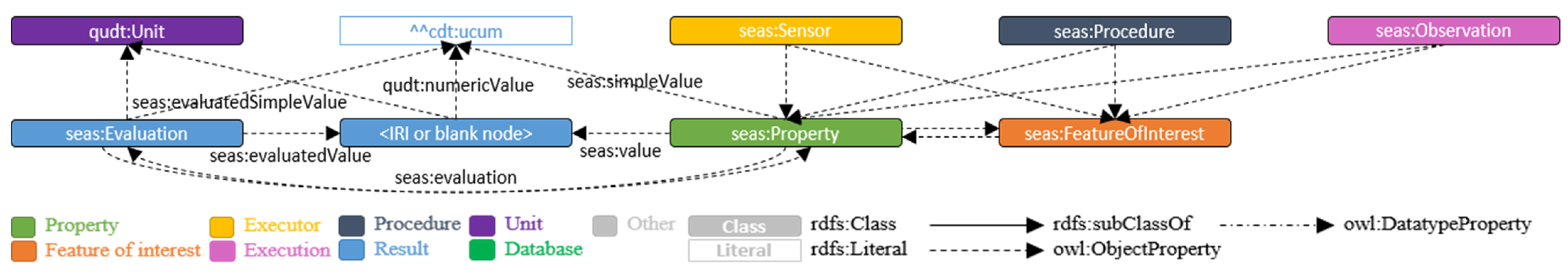 Buildings 12 01522 g010