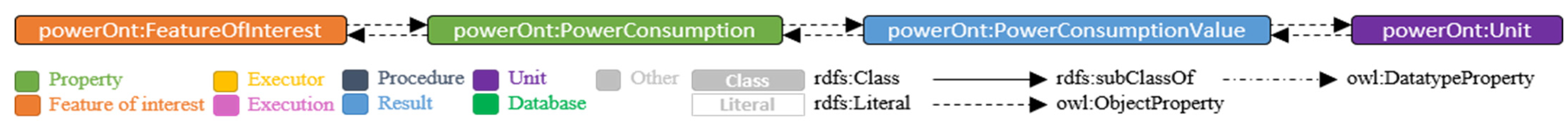 Buildings 12 01522 g012