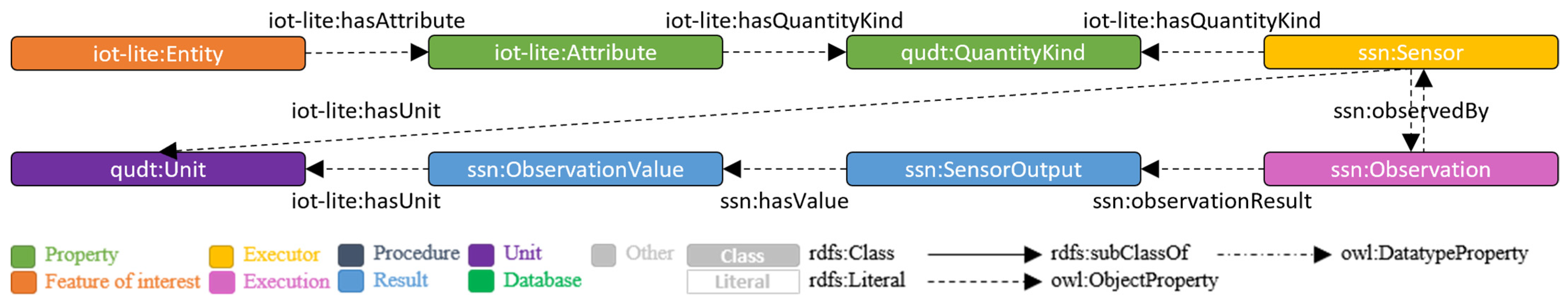 Buildings 12 01522 g013