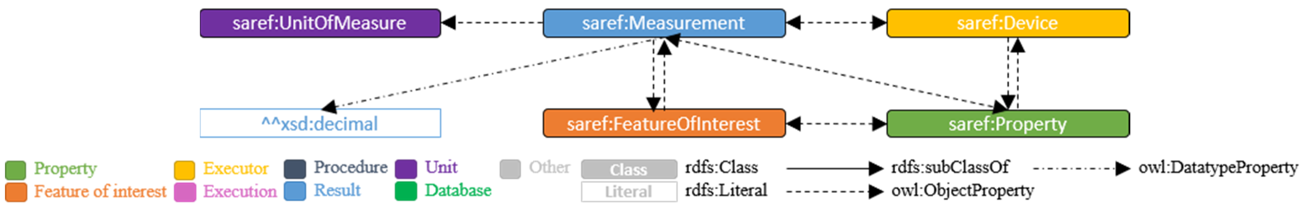 Buildings 12 01522 g014