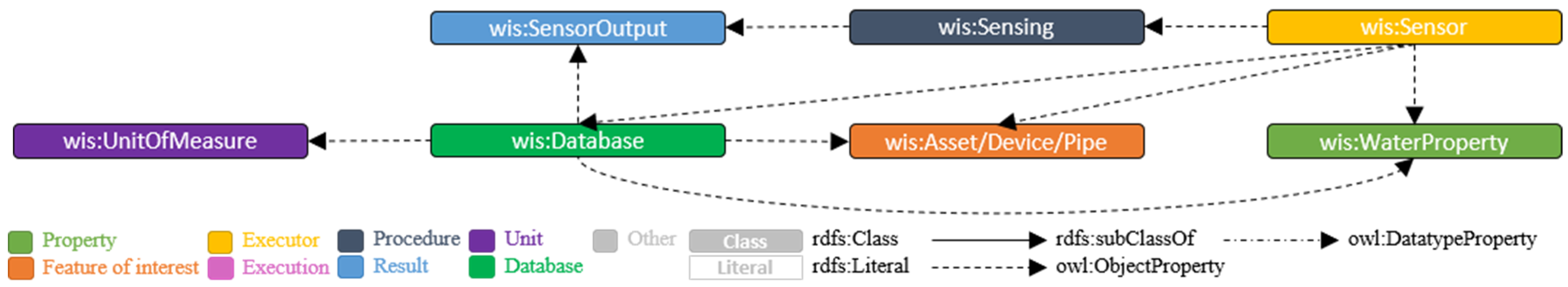 Buildings 12 01522 g018