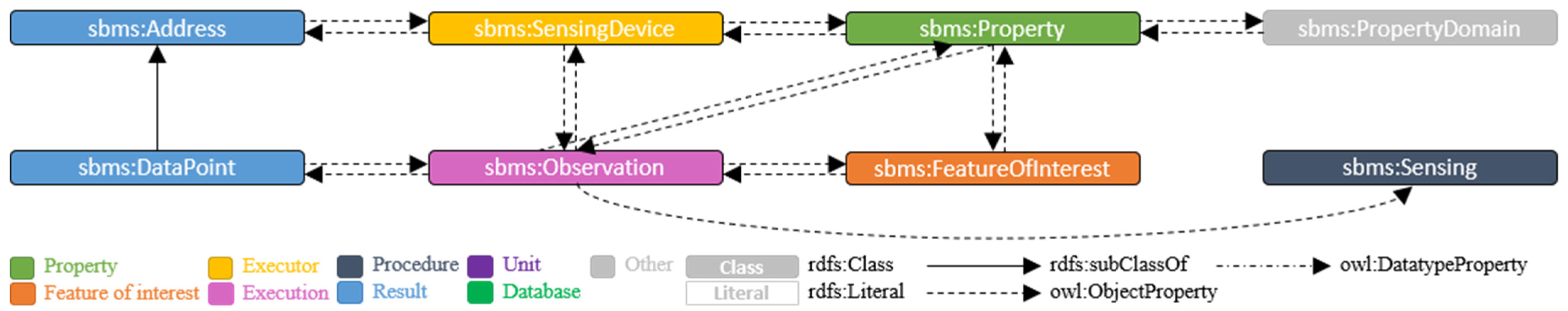 Buildings 12 01522 g019