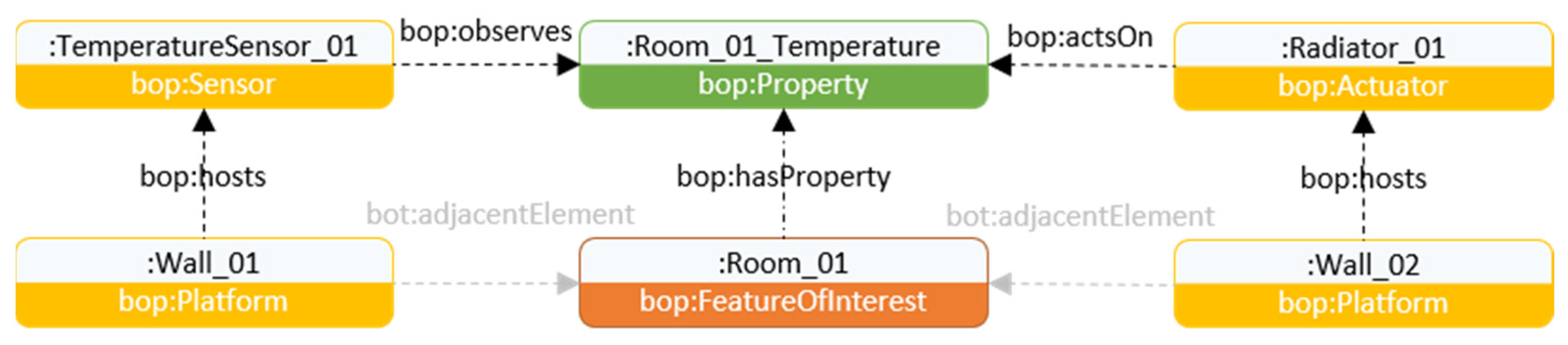 Buildings 12 01522 g024