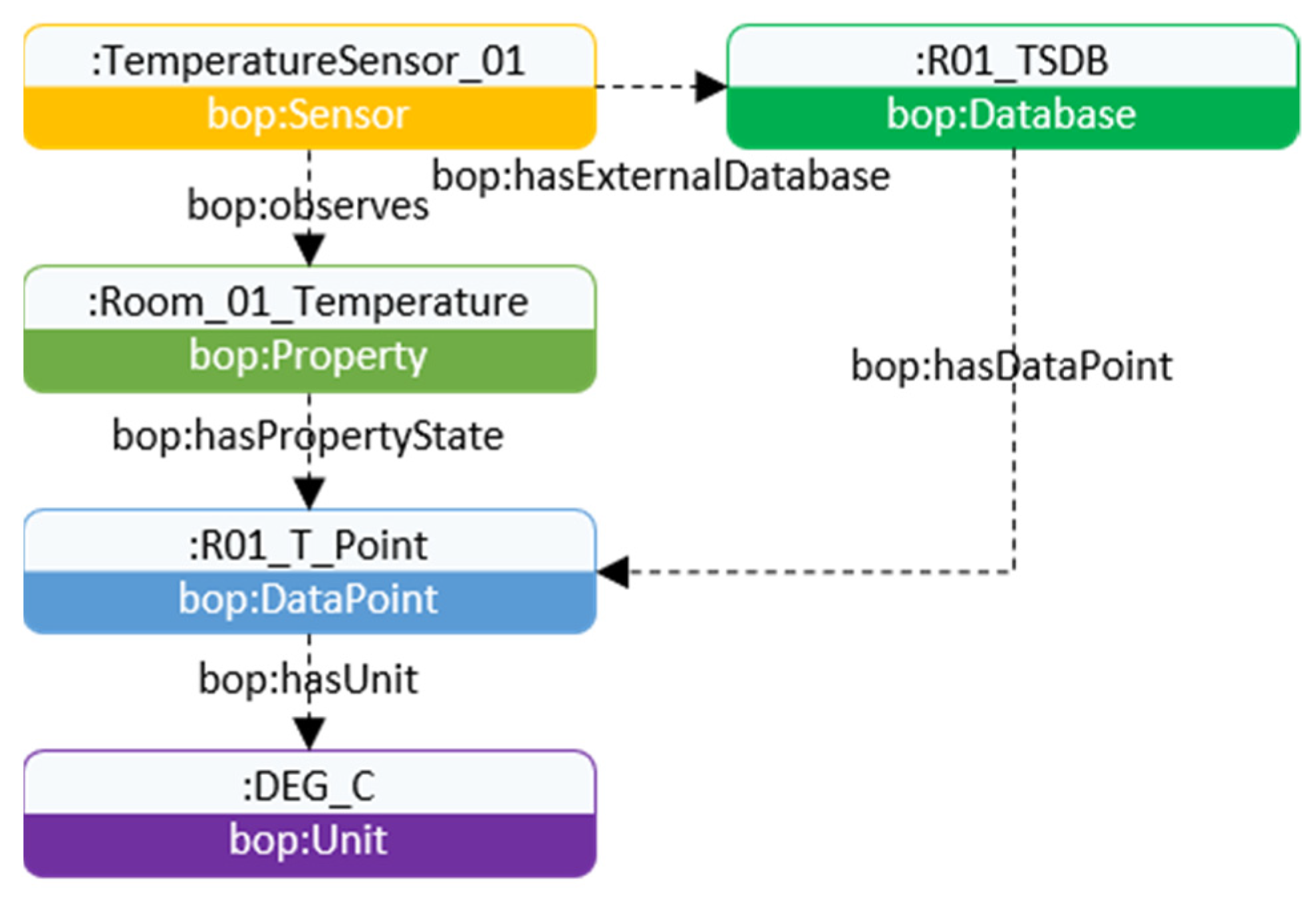 Buildings 12 01522 g025