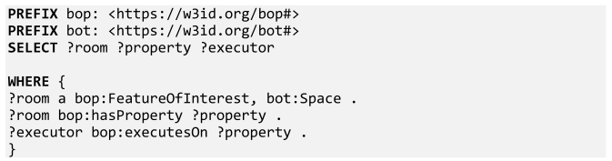 Buildings 12 01522 i004