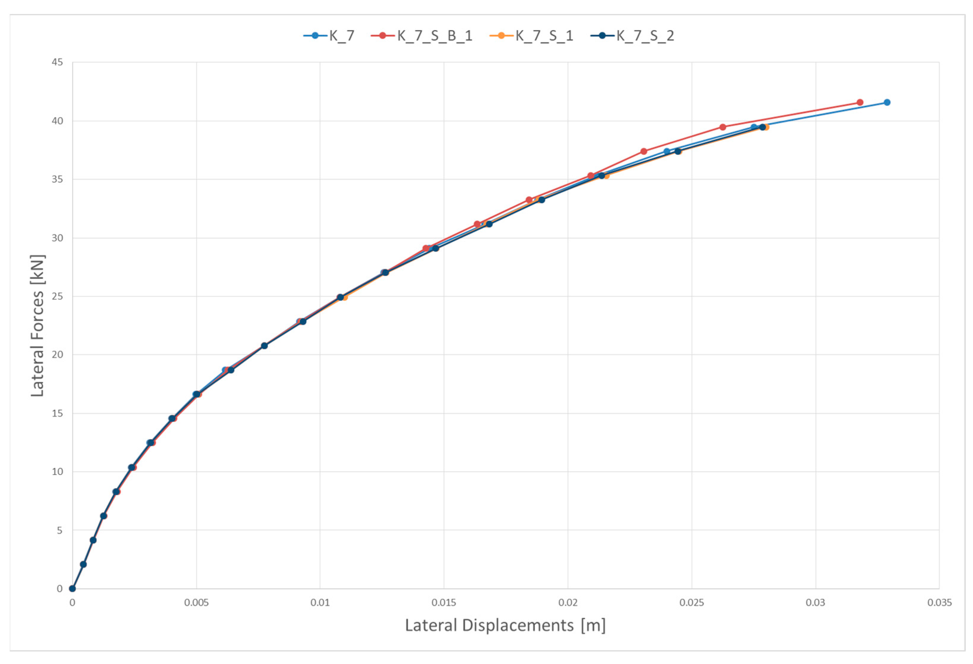 Buildings 12 01525 g006