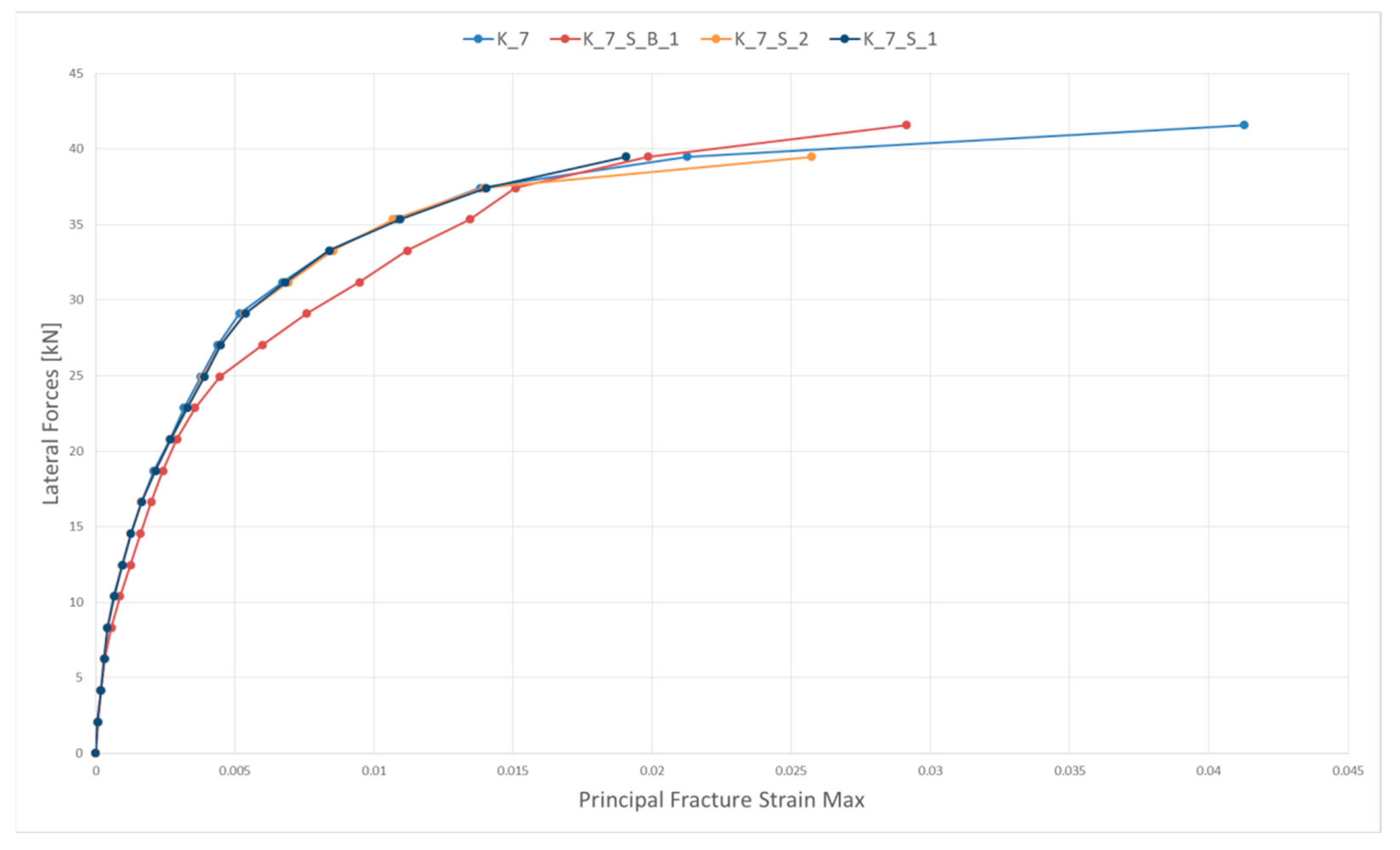 Buildings 12 01525 g007