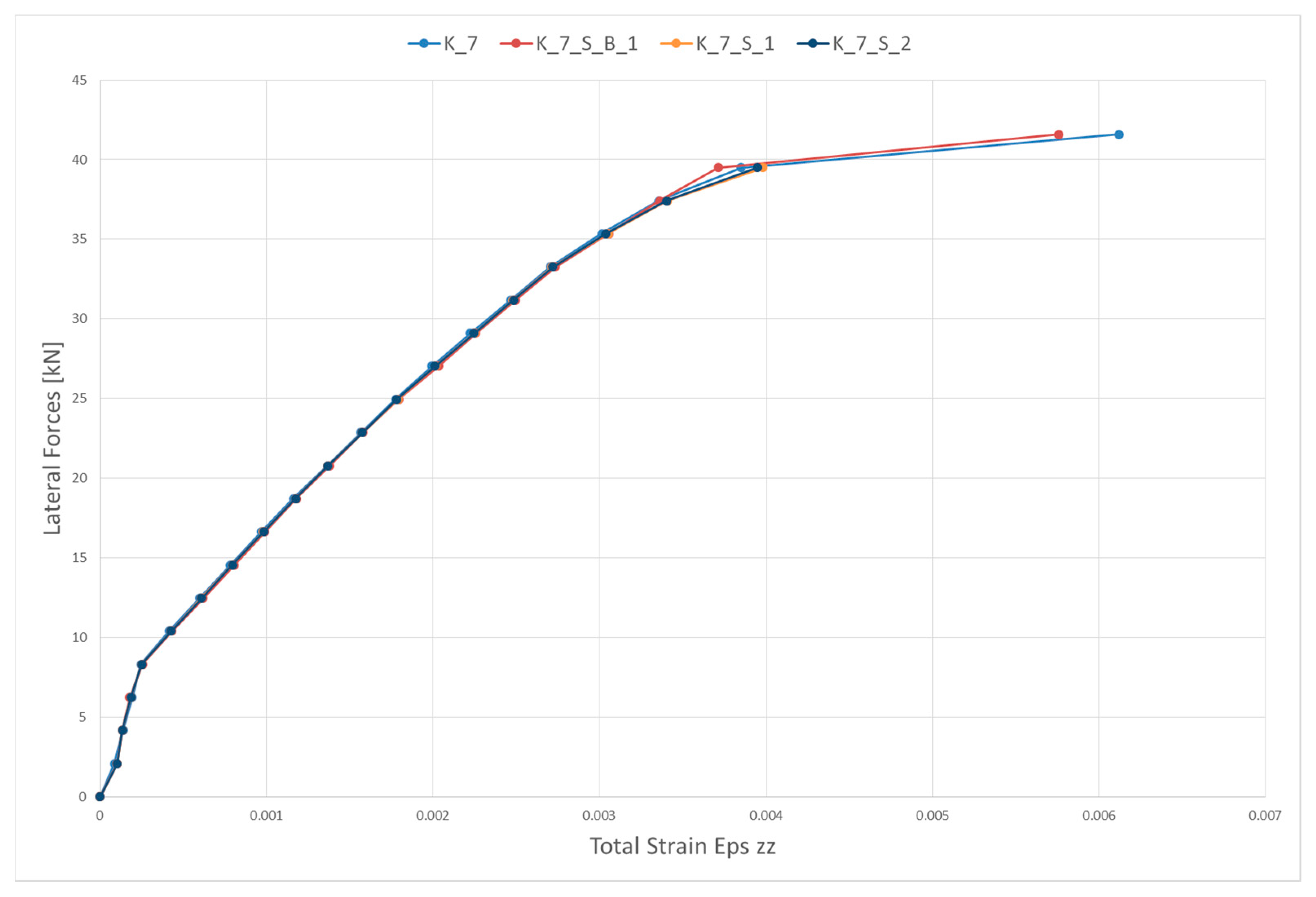 Buildings 12 01525 g008