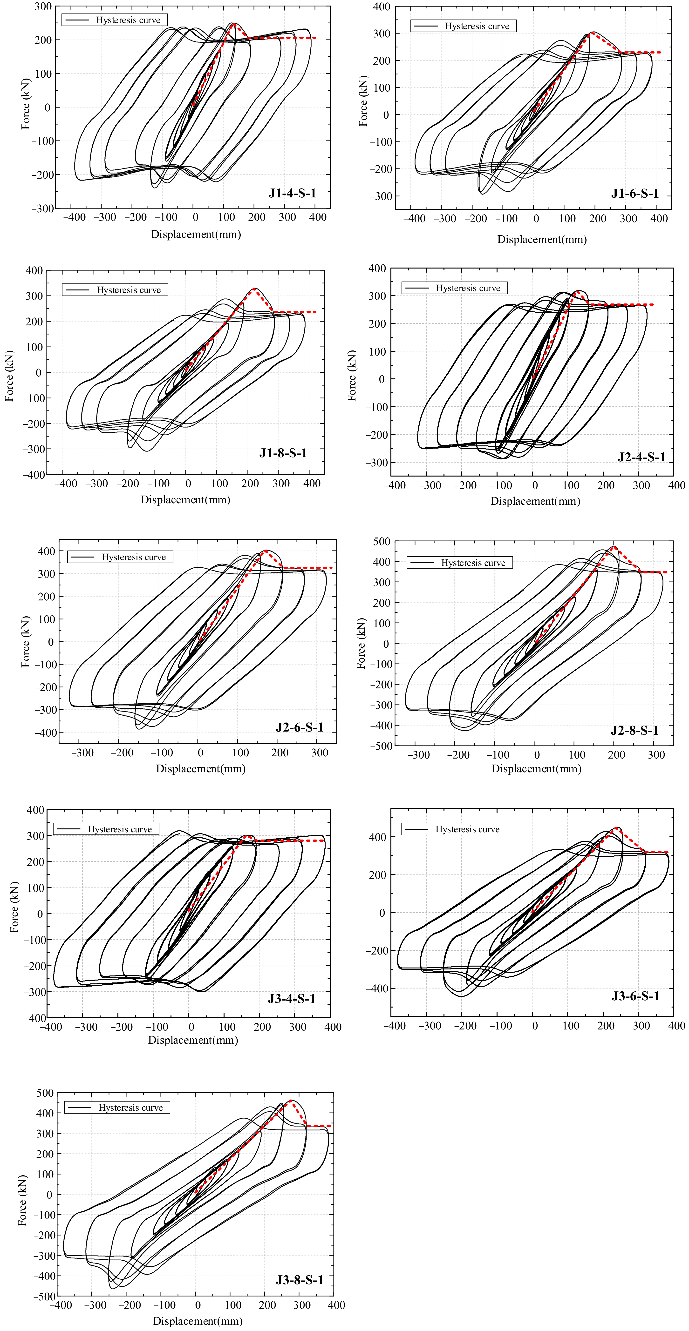 Buildings 12 01526 g008
