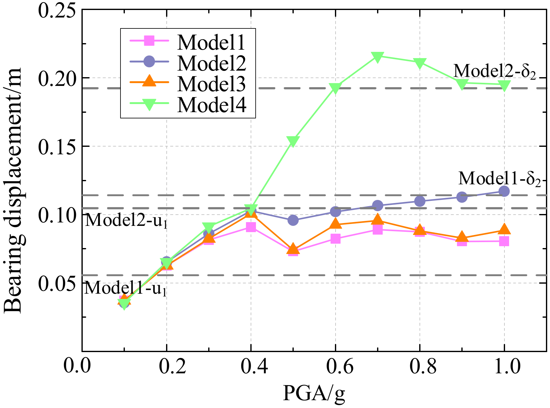 Buildings 12 01526 g016