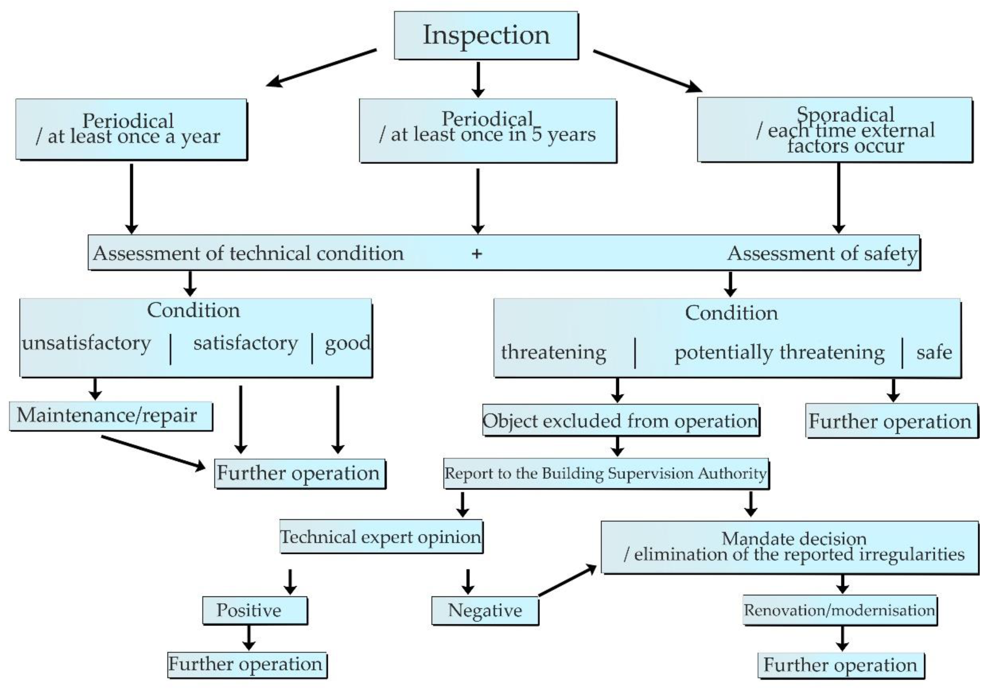 Buildings 12 01527 g003 550