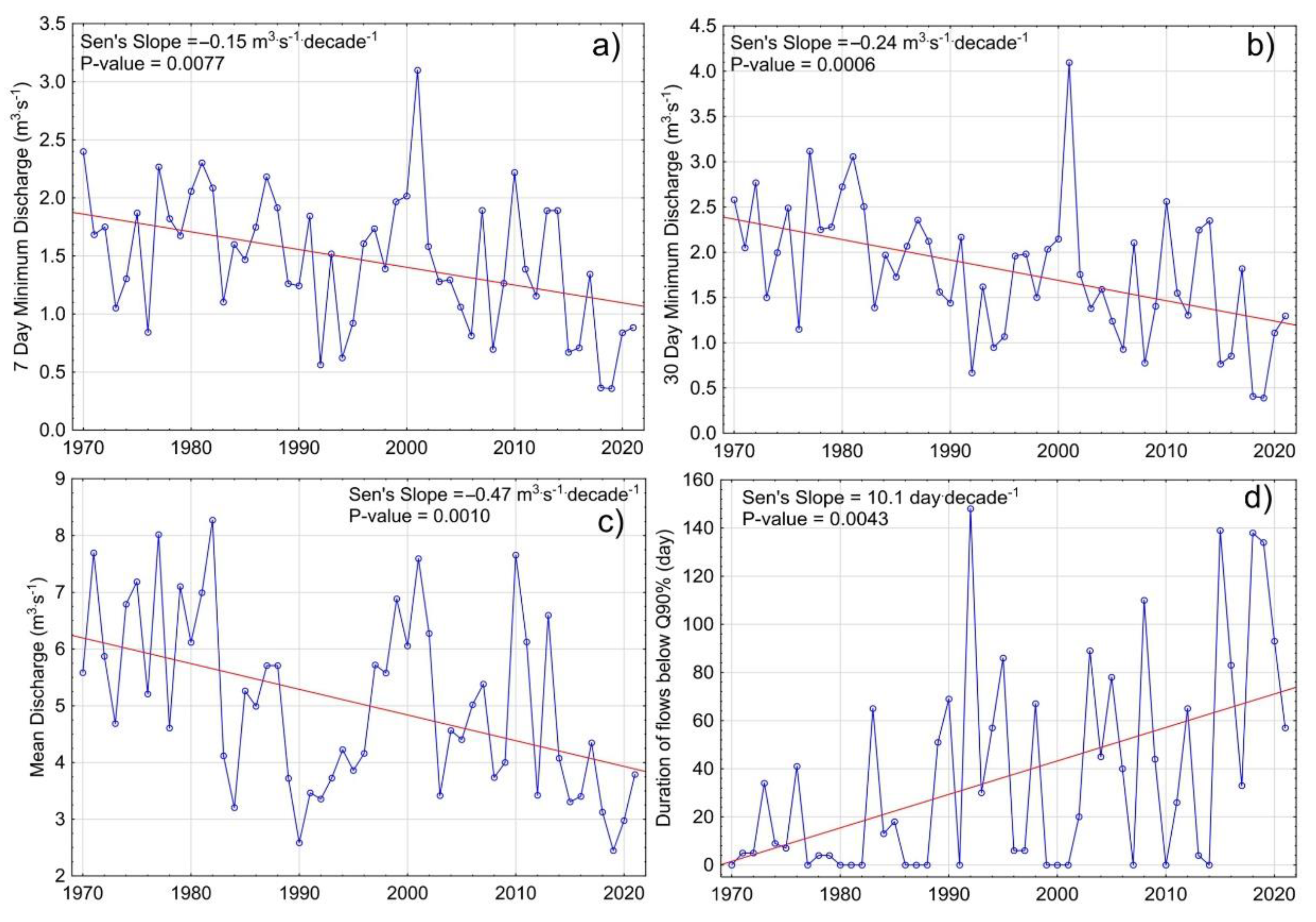 Buildings 12 01527 g006 550