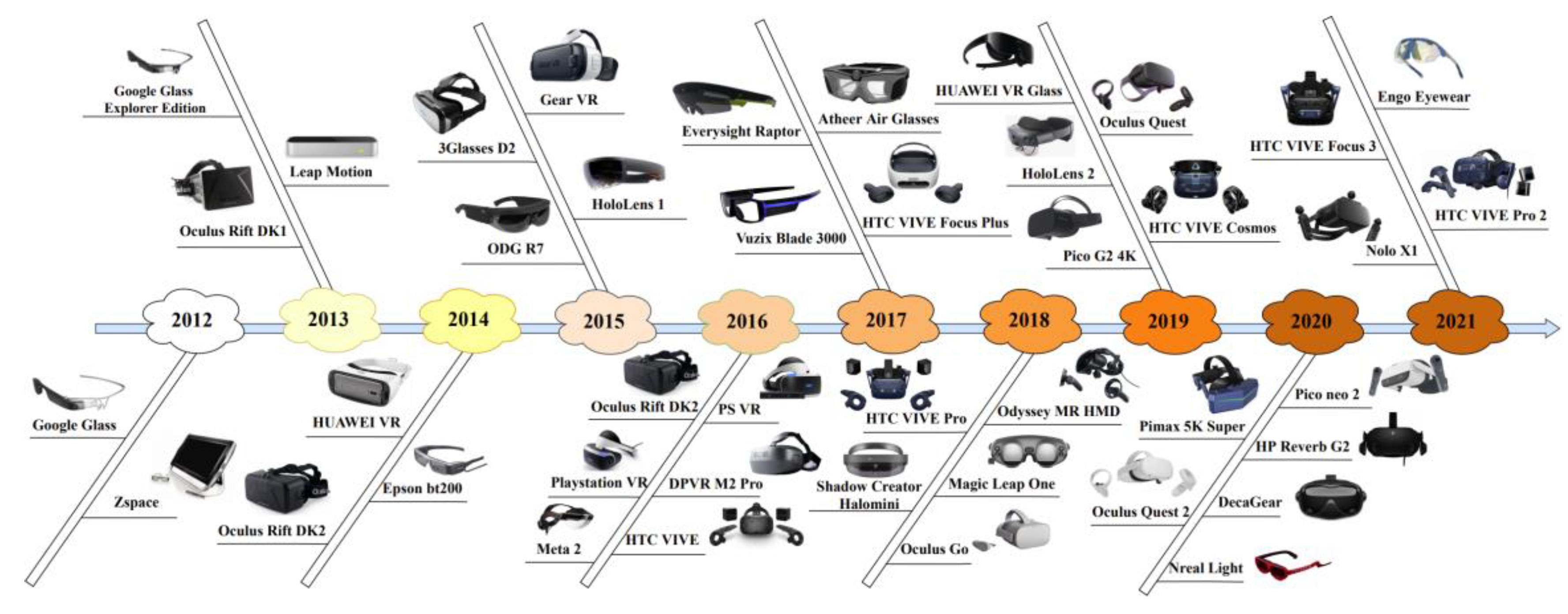 Buildings 12 01529 g002