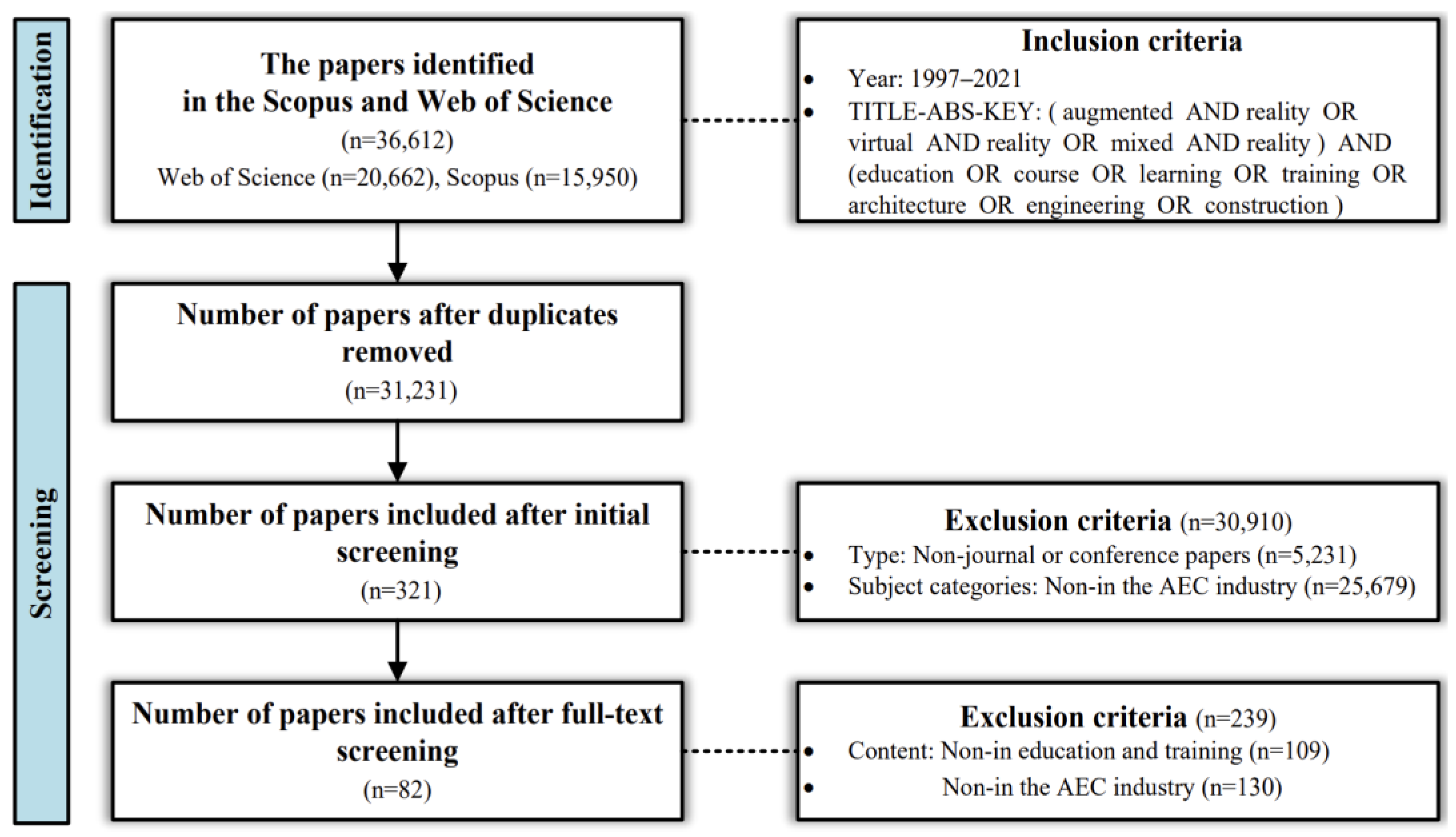 Buildings 12 01529 g003