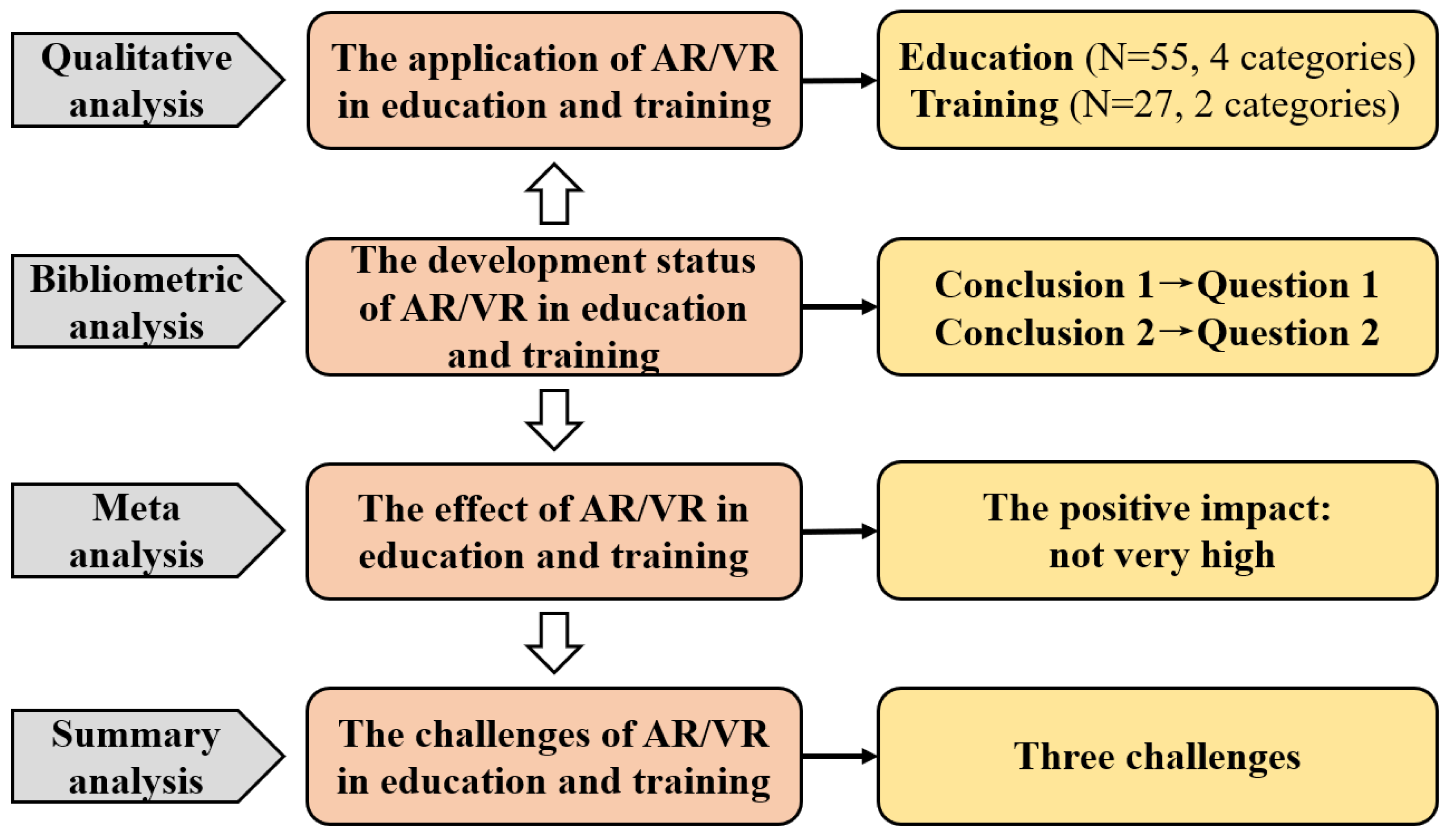 Buildings 12 01529 g004