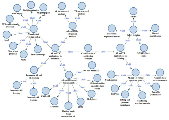 Effect of virtual reality guidance system on the overhaul teaching - Yang -  2022 - Computer Applications in Engineering Education - Wiley Online Library