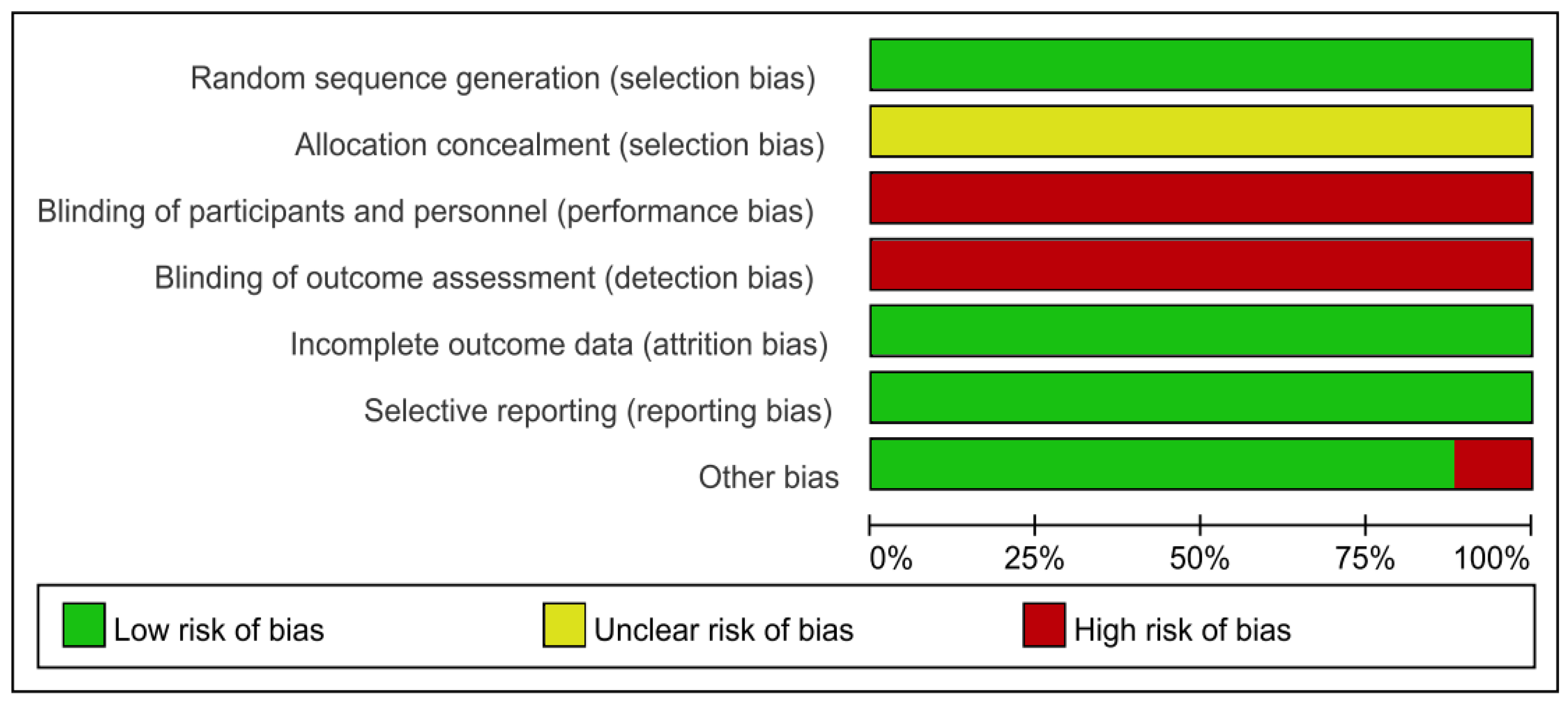 Buildings 12 01529 g011
