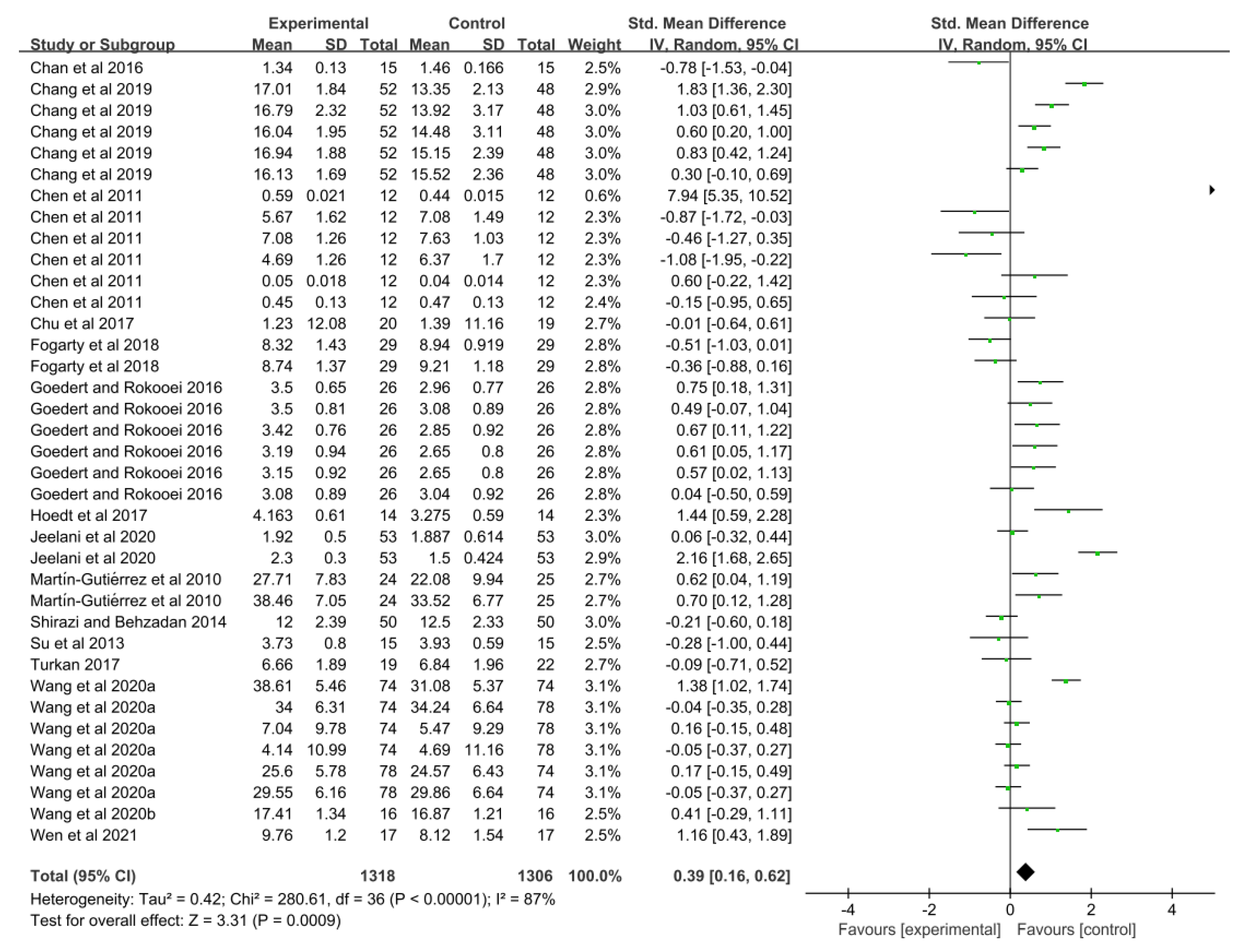 Buildings 12 01529 g013