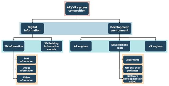 Effect of virtual reality guidance system on the overhaul teaching - Yang -  2022 - Computer Applications in Engineering Education - Wiley Online Library