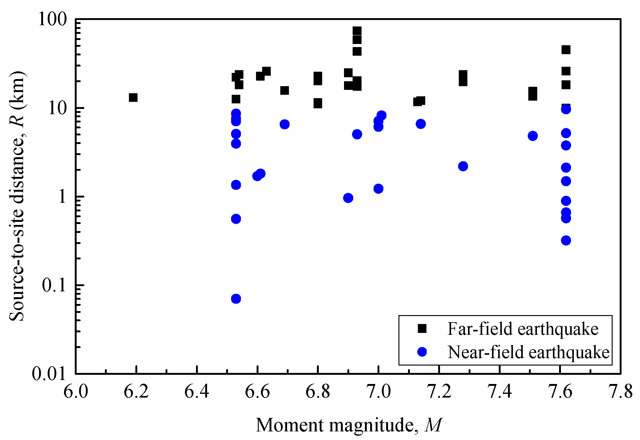 Buildings 12 01530 g002 Buildings 12 01530 g002