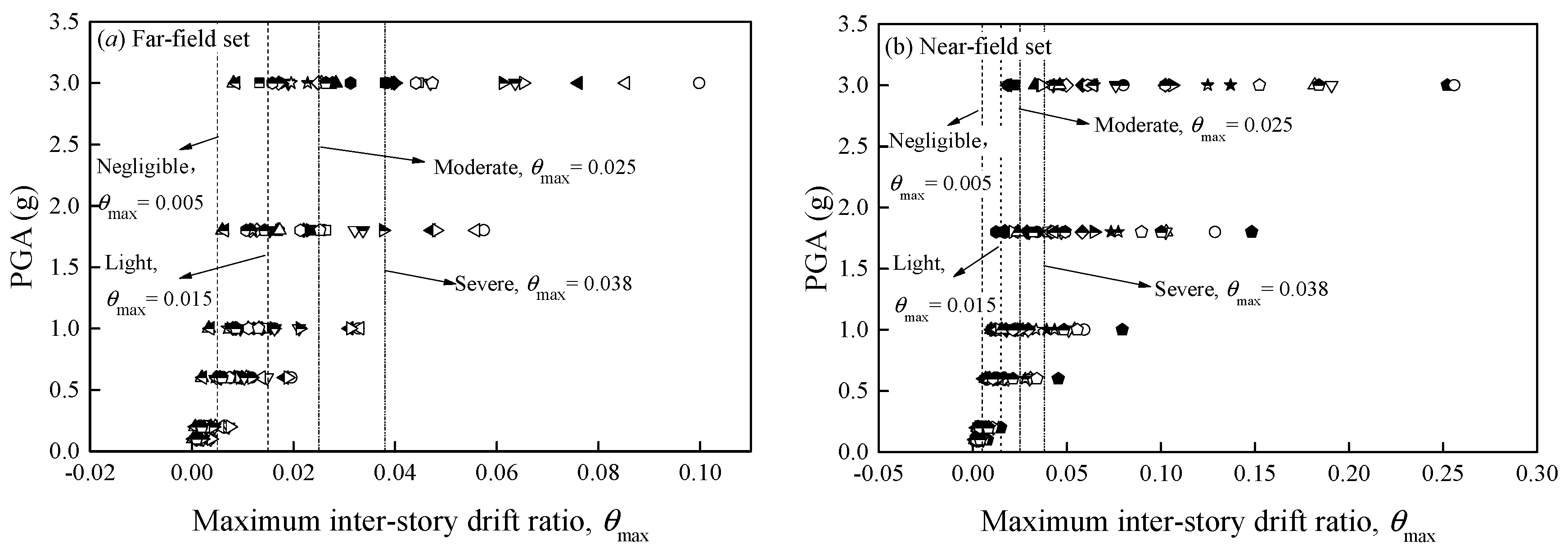 Buildings 12 01530 g003 Buildings 12 01530 g003