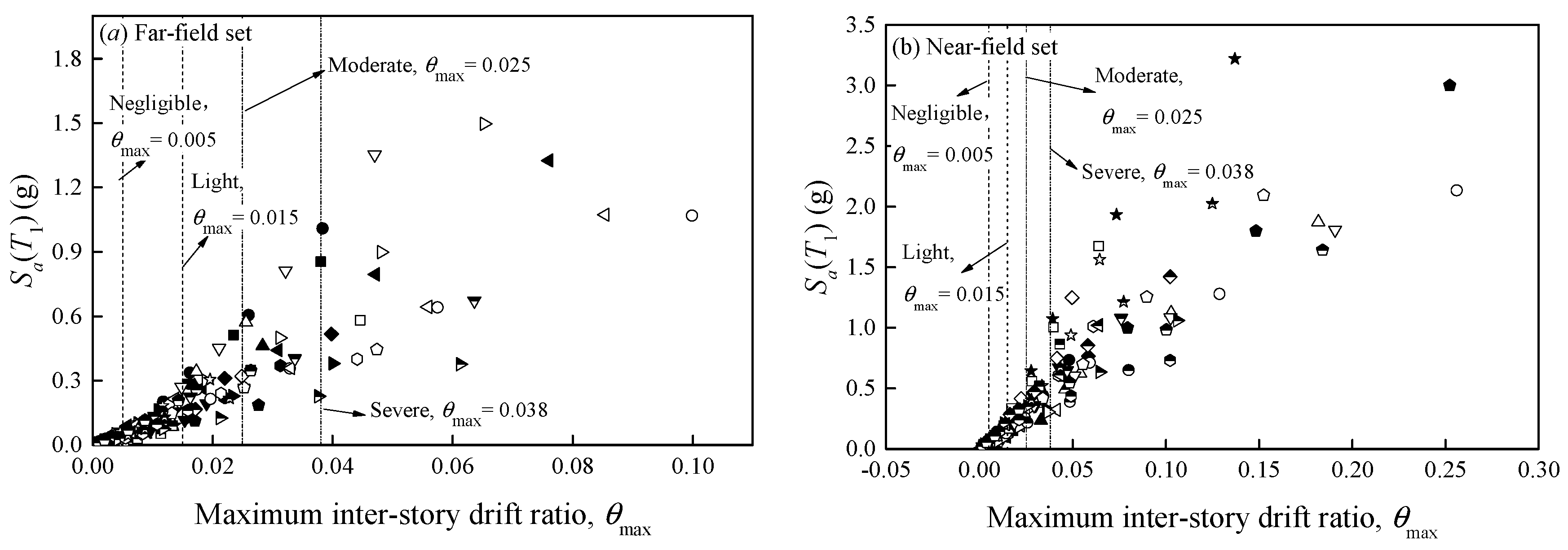 Buildings 12 01530 g005 Buildings 12 01530 g005