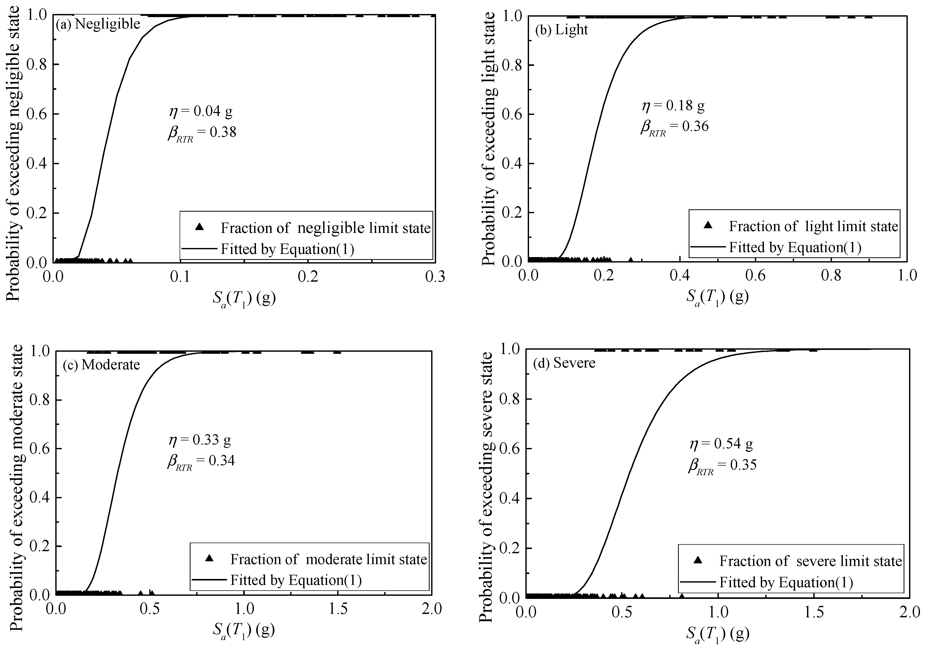 Buildings 12 01530 g006 Buildings 12 01530 g006