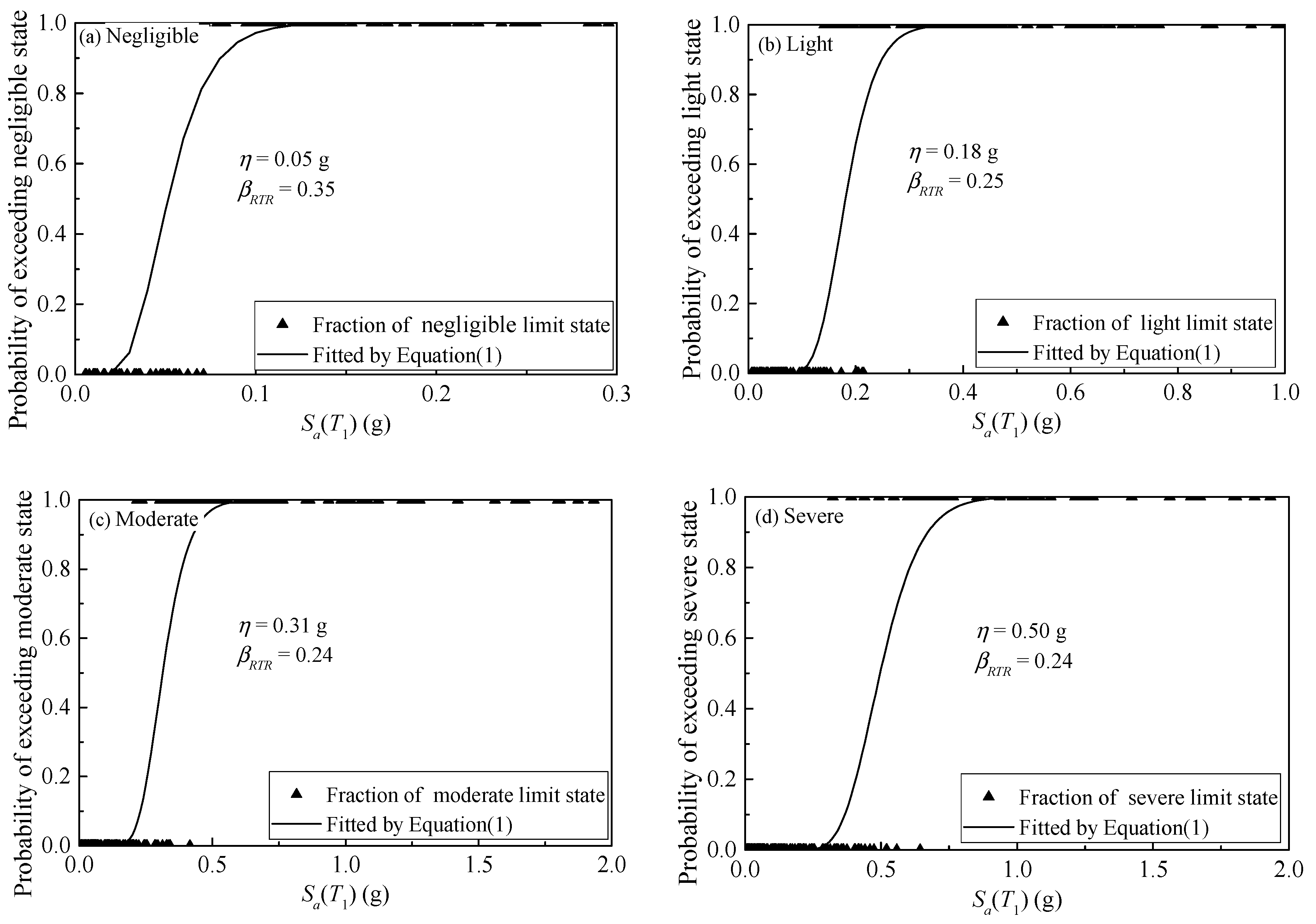 Buildings 12 01530 g007 Buildings 12 01530 g007