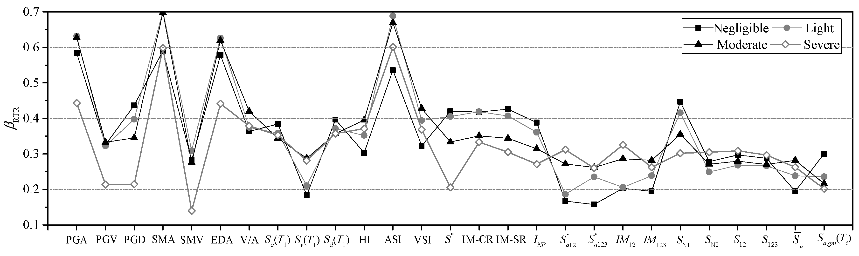 Buildings 12 01530 g008 Buildings 12 01530 g008