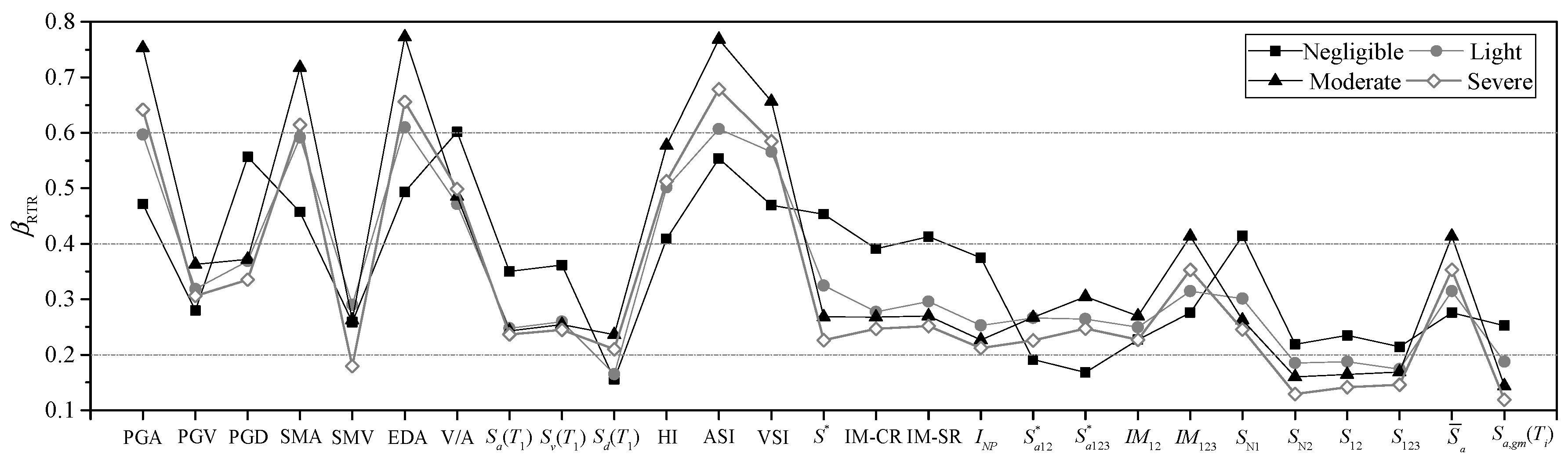Buildings 12 01530 g009 Buildings 12 01530 g009