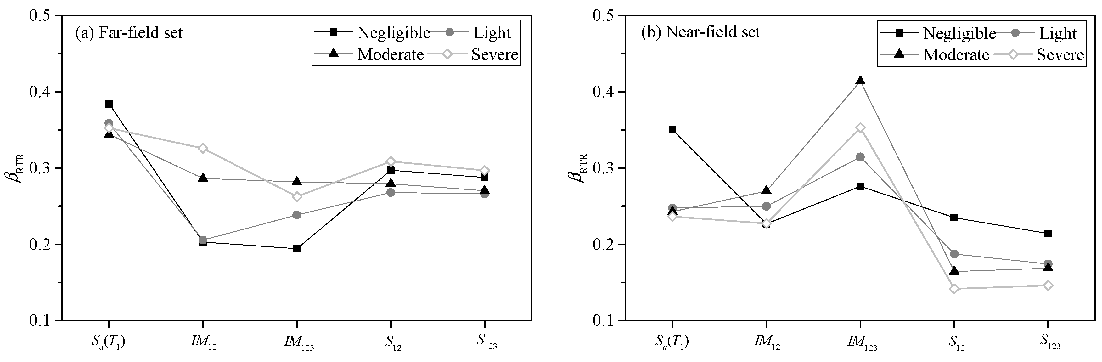 Buildings 12 01530 g010 Buildings 12 01530 g010