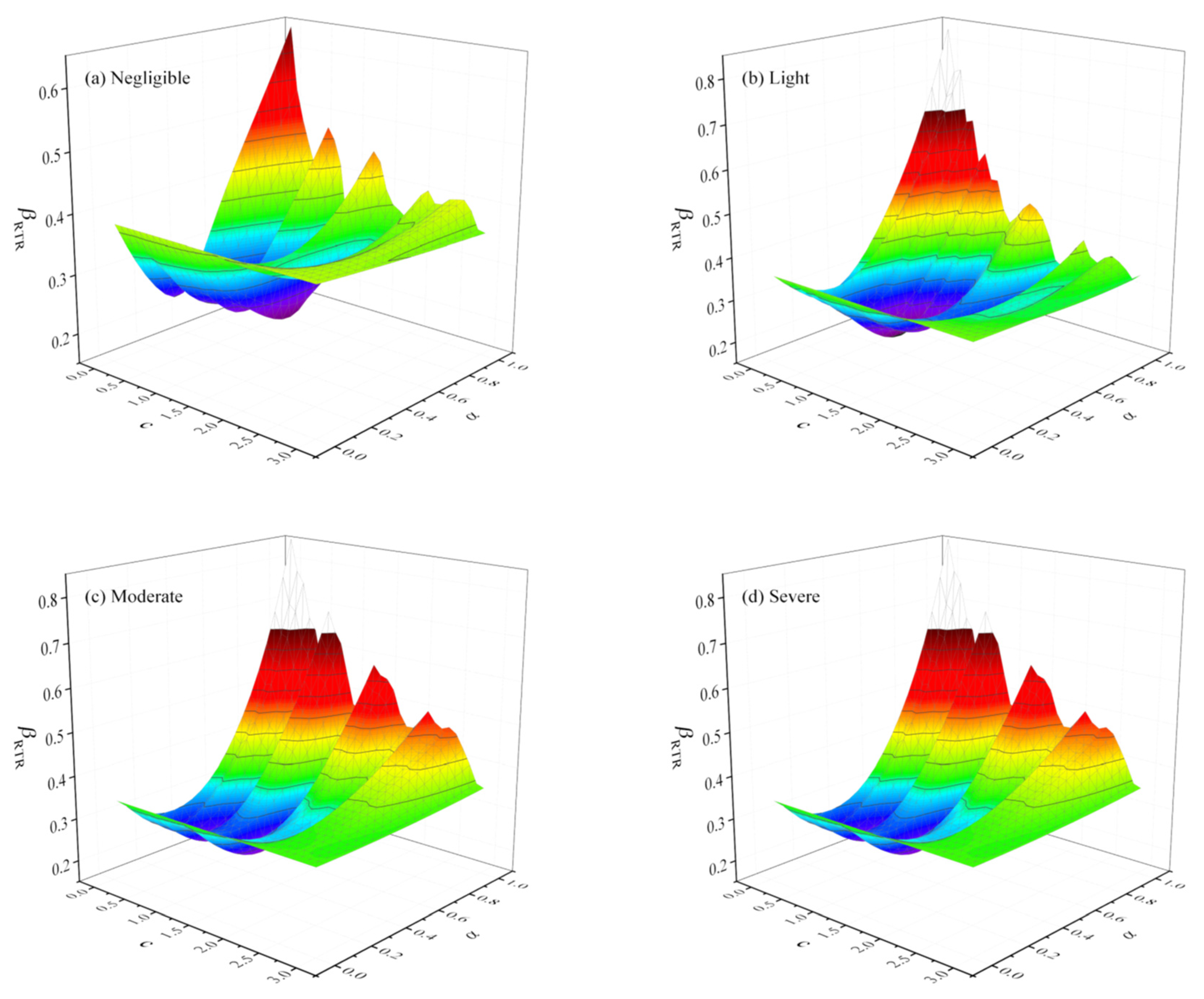 Buildings 12 01530 g012 Buildings 12 01530 g012